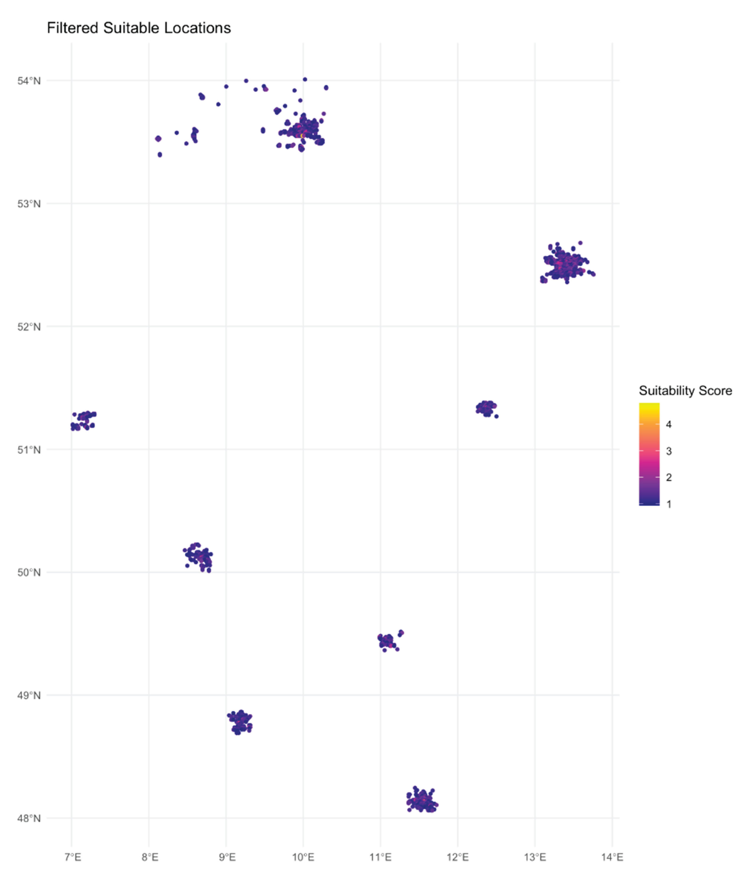 Preprints 167152 g004