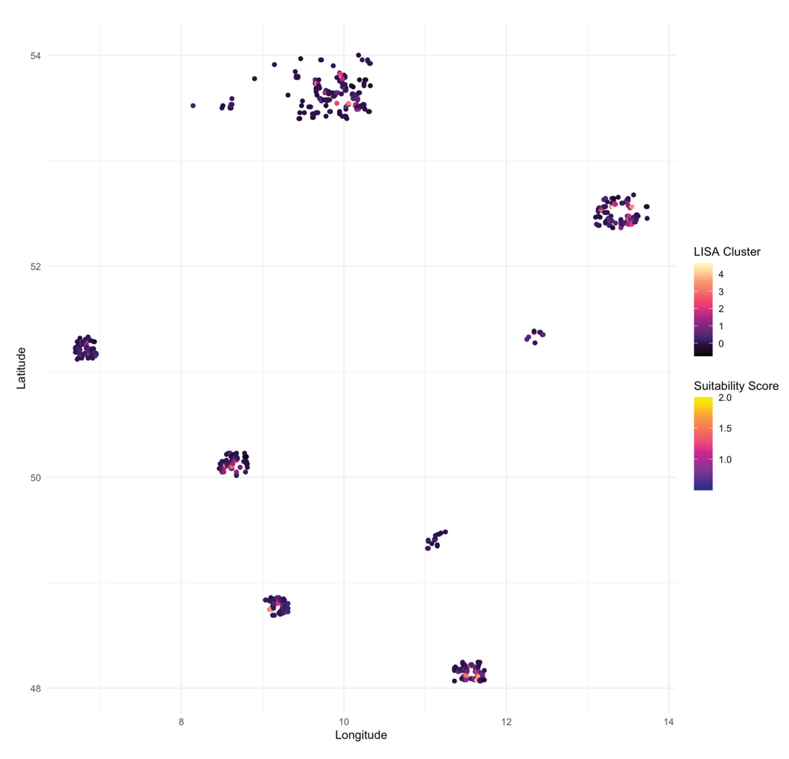 Preprints 167152 g006