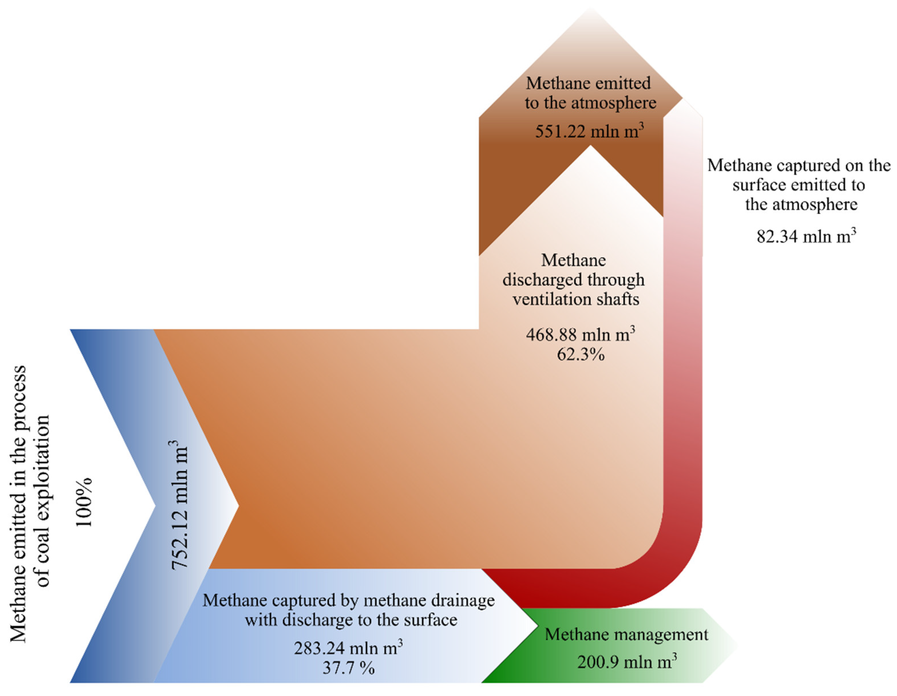 Preprints 145322 g001