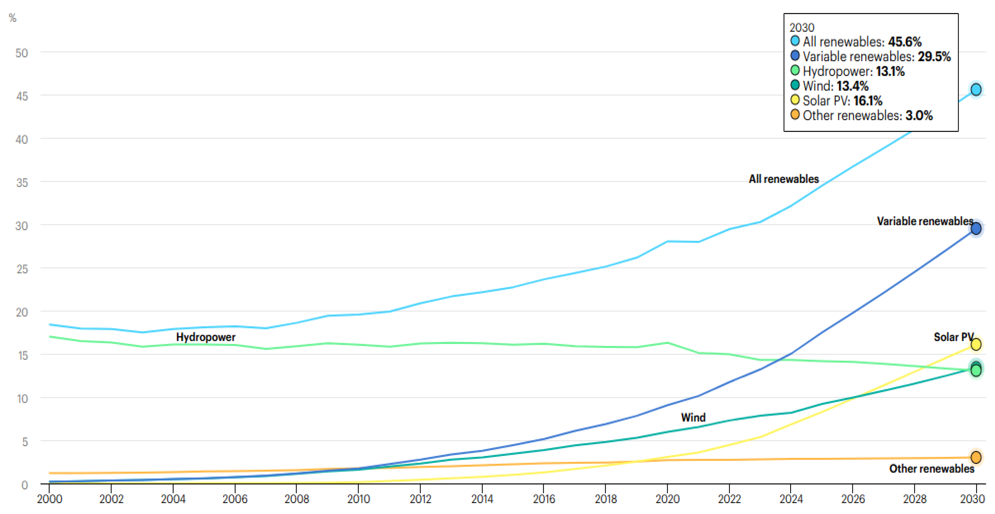 Preprints 167385 g001
