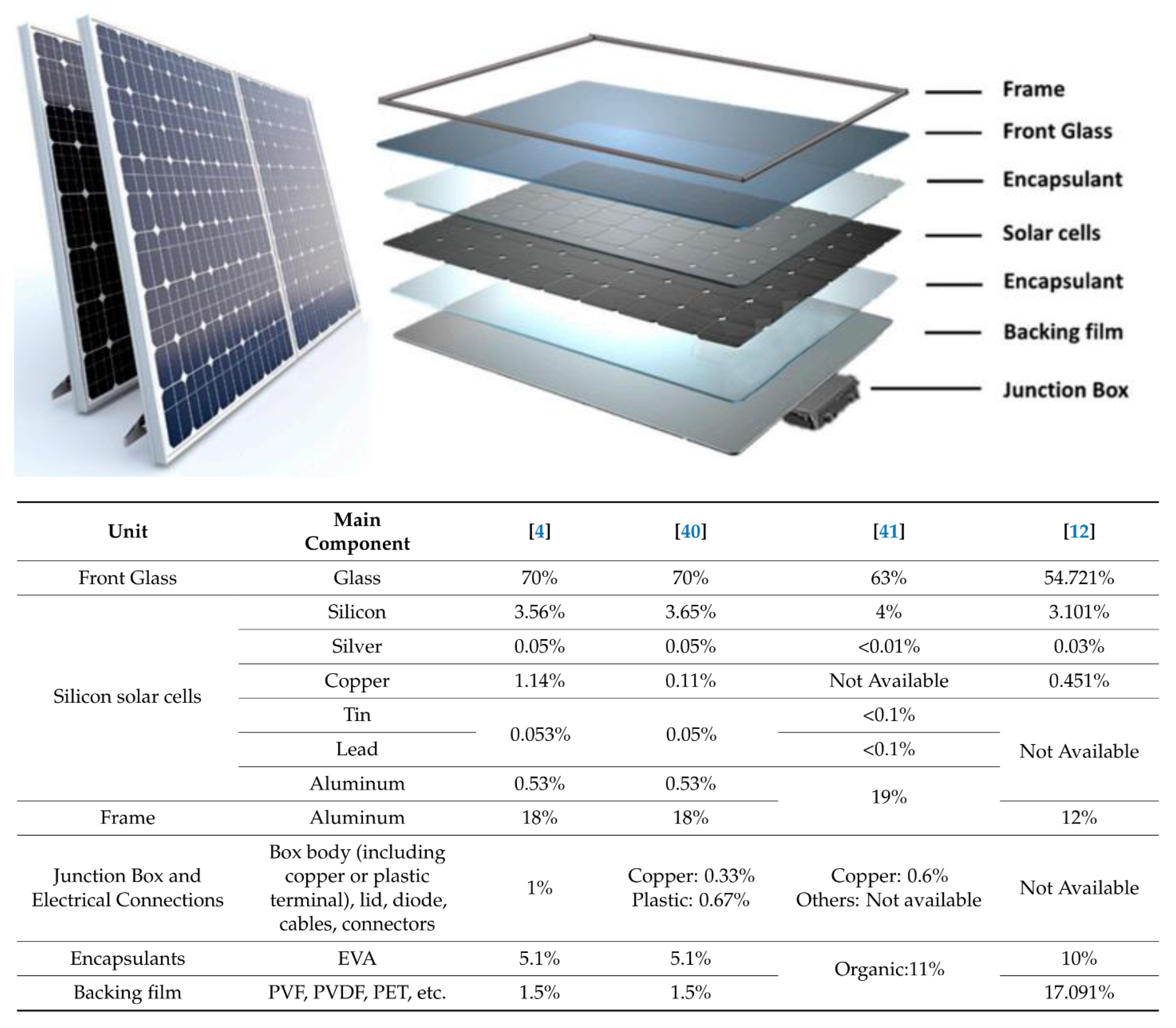 Preprints 167385 g002
