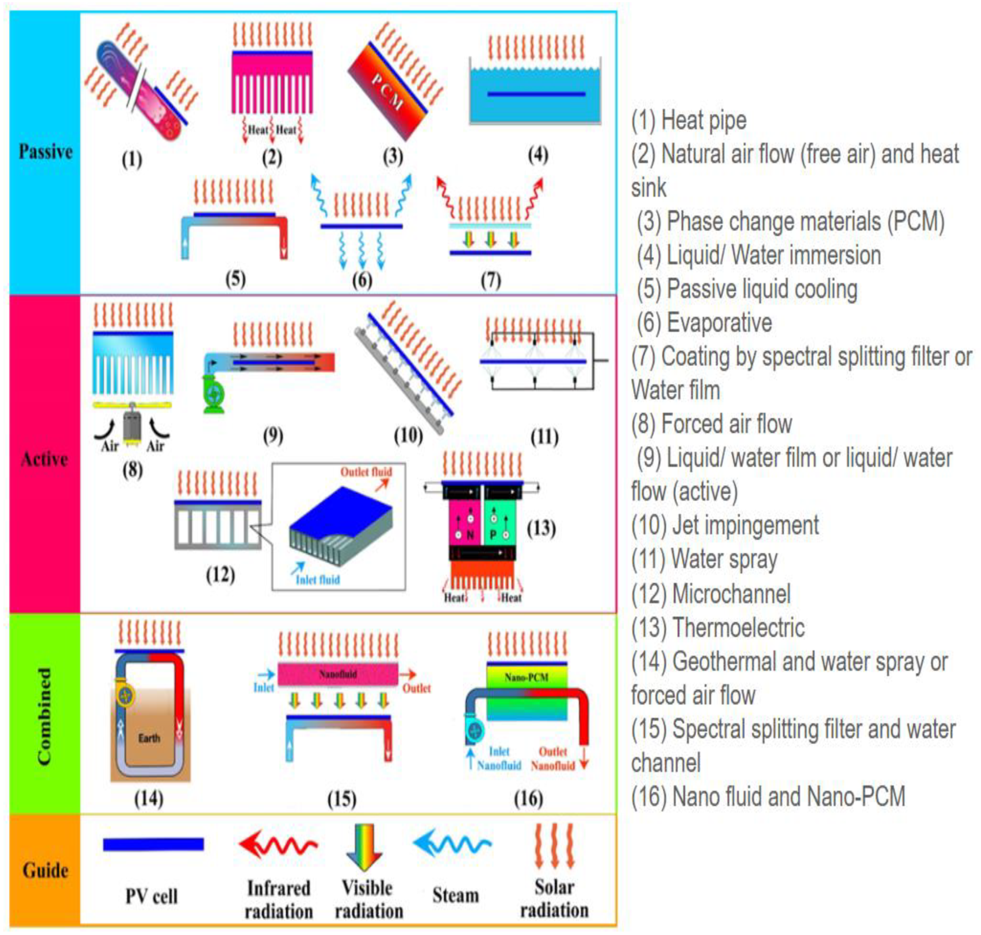 Preprints 167385 g003