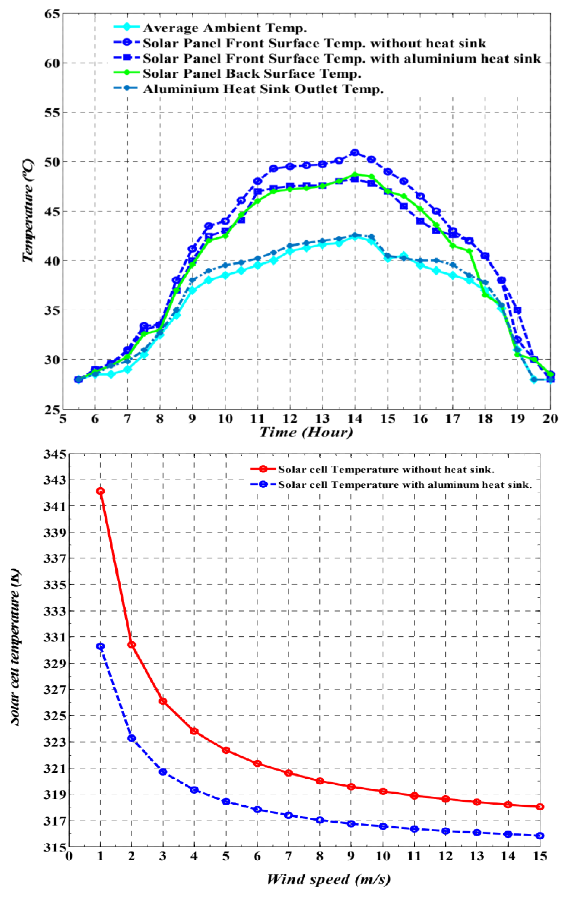 Preprints 167385 g004