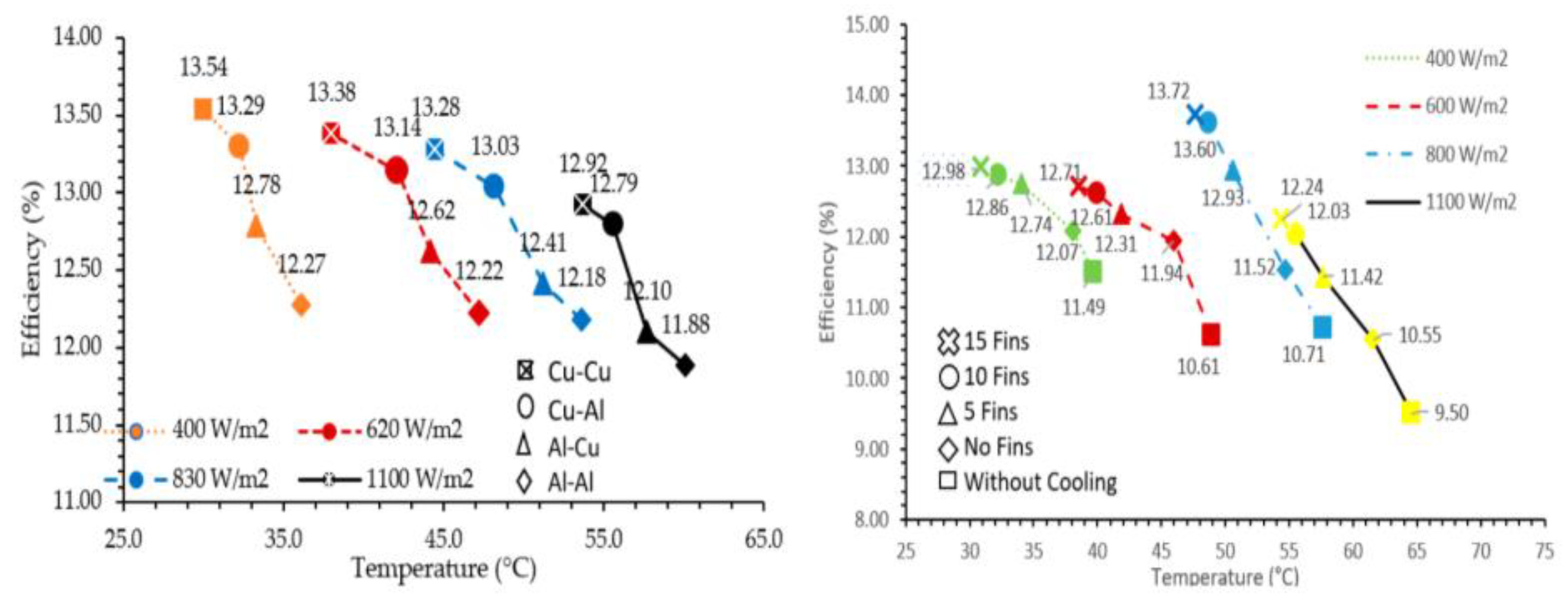 Preprints 167385 g005