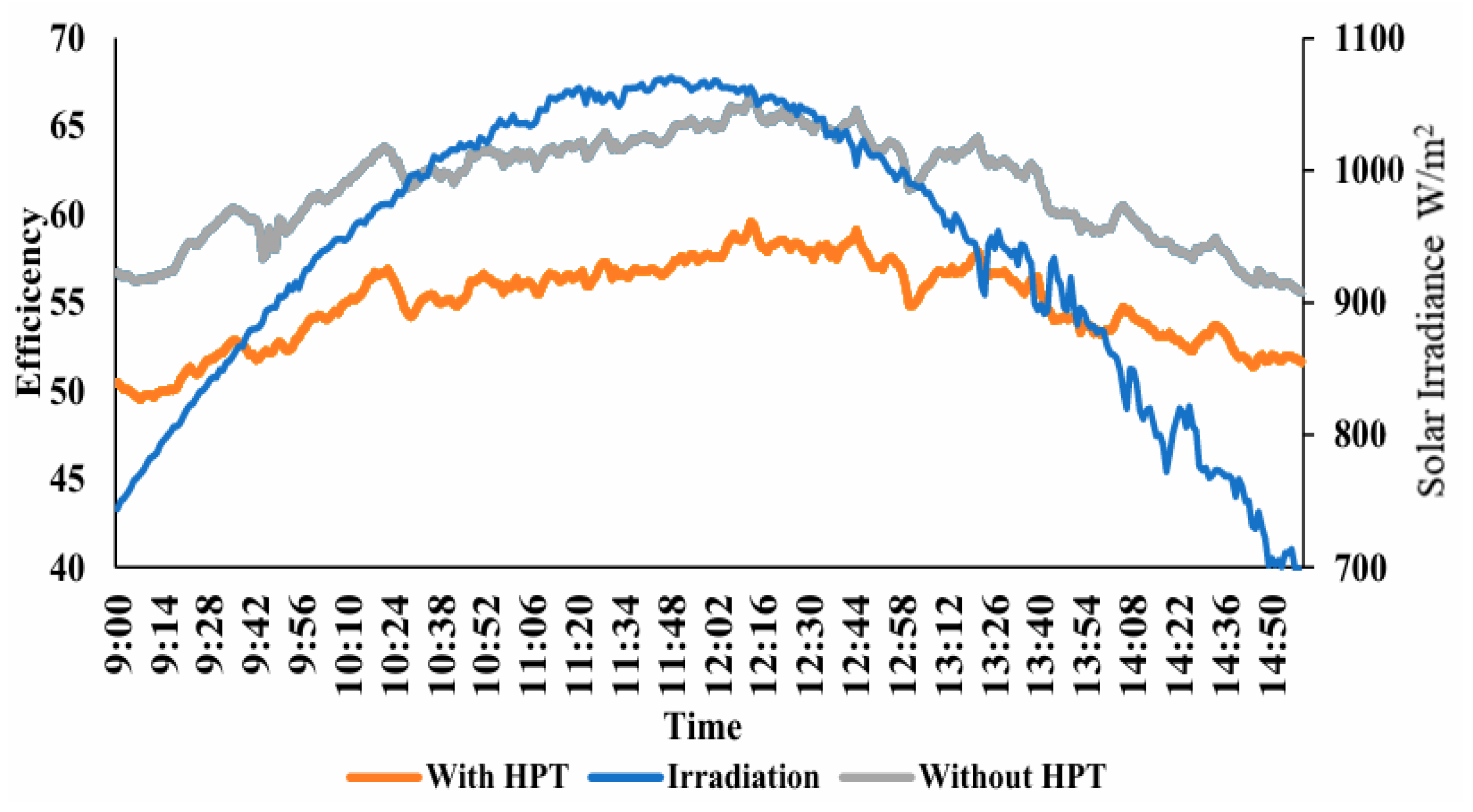 Preprints 167385 g007