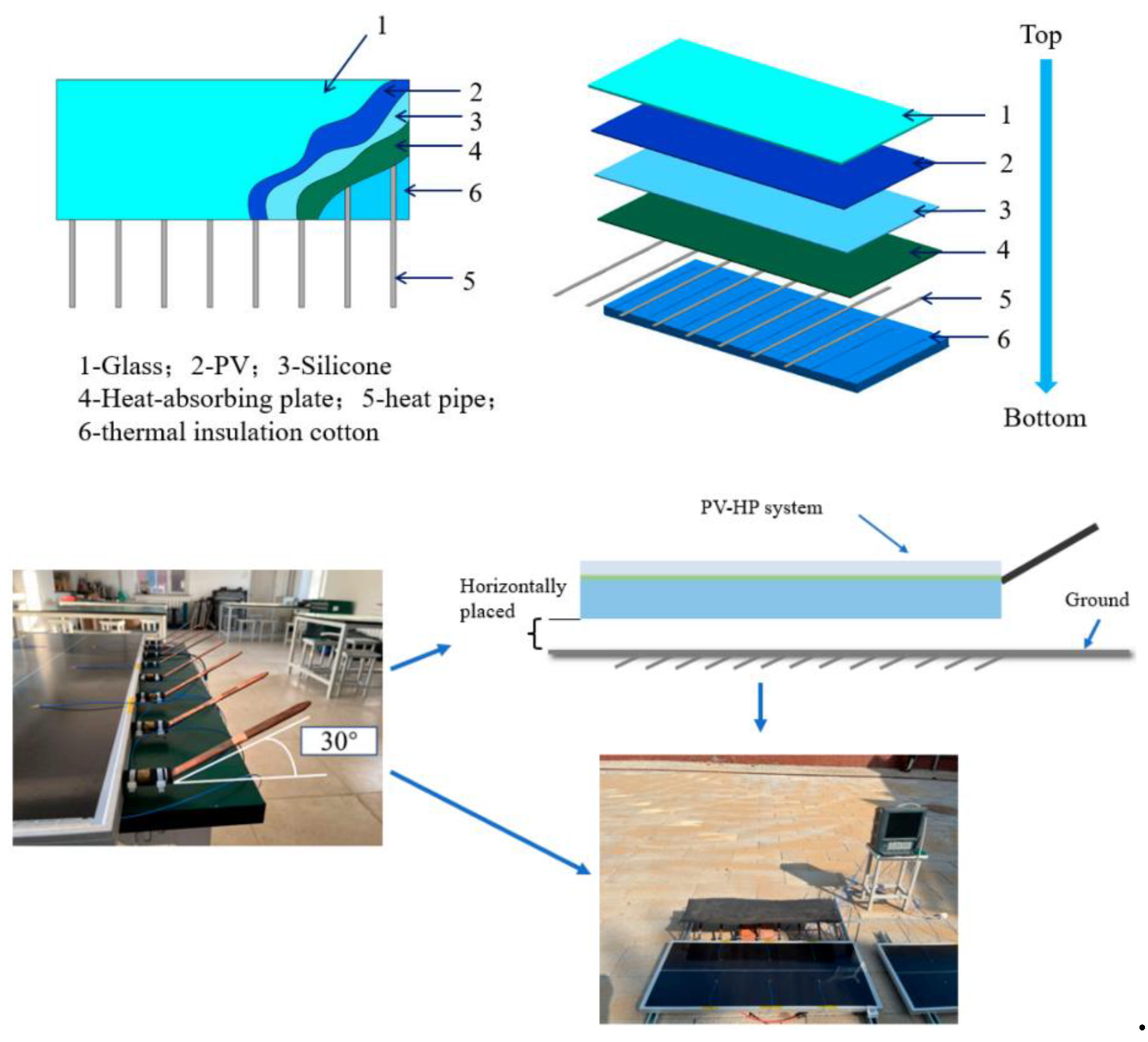 Preprints 167385 g008
