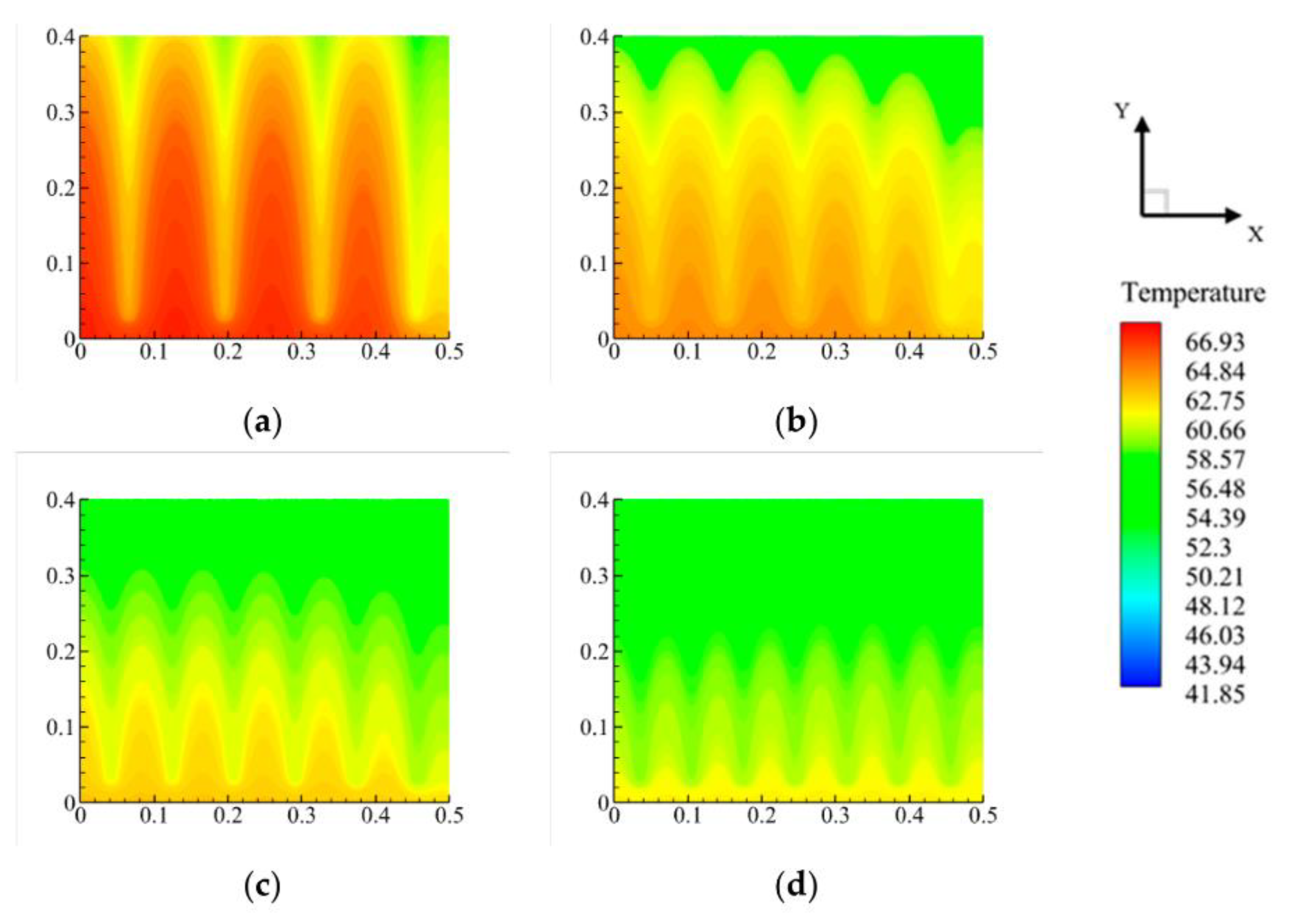 Preprints 167385 g009