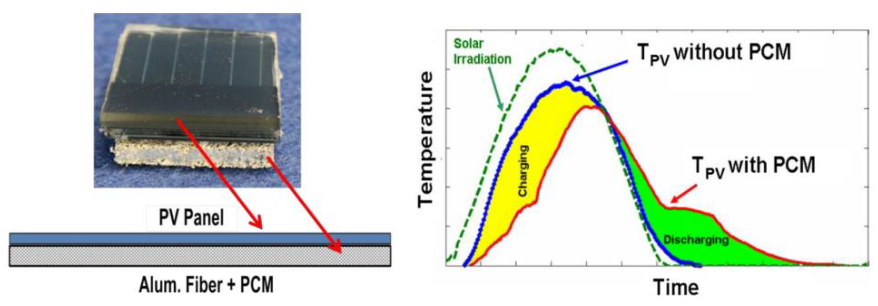 Preprints 167385 g010