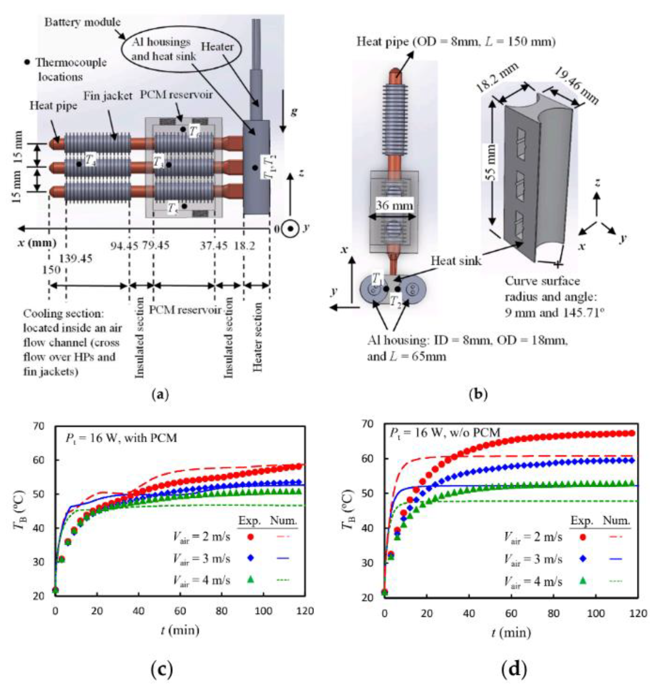 Preprints 167385 g011