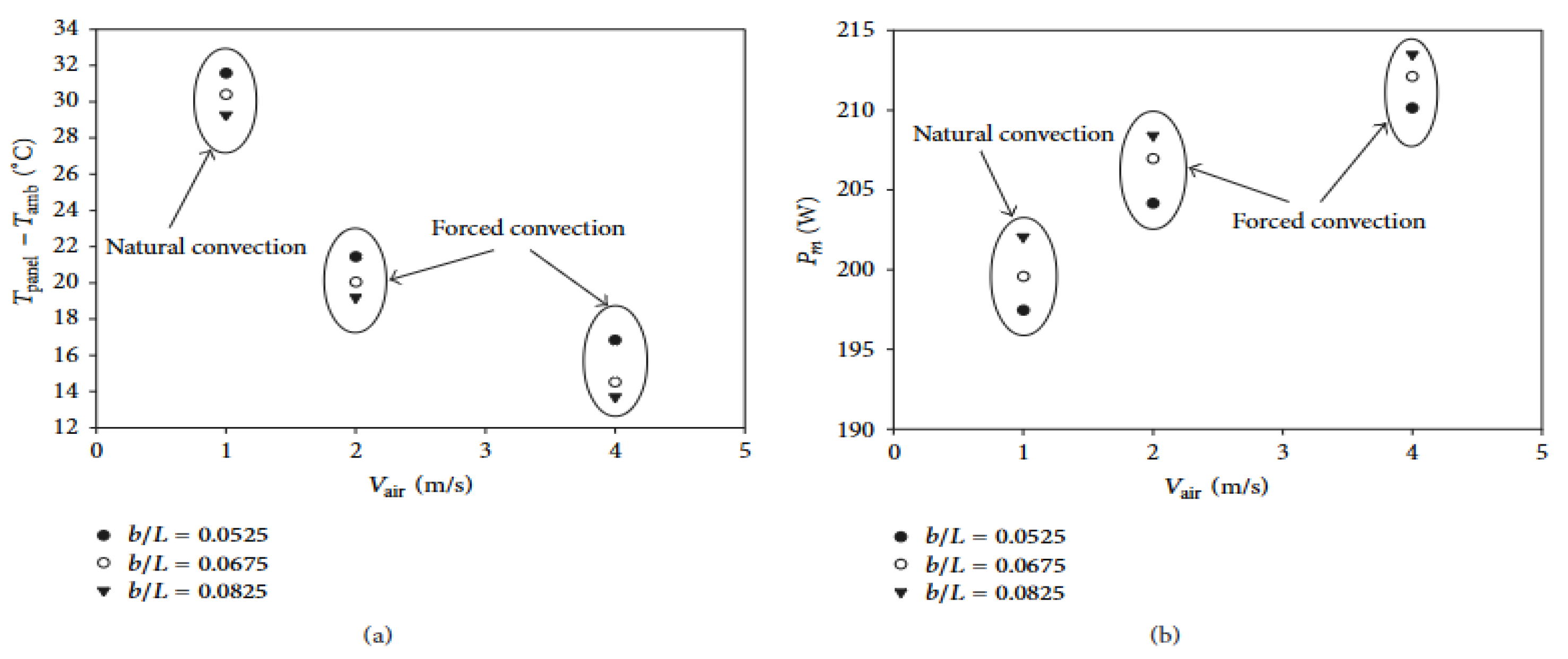 Preprints 167385 g013