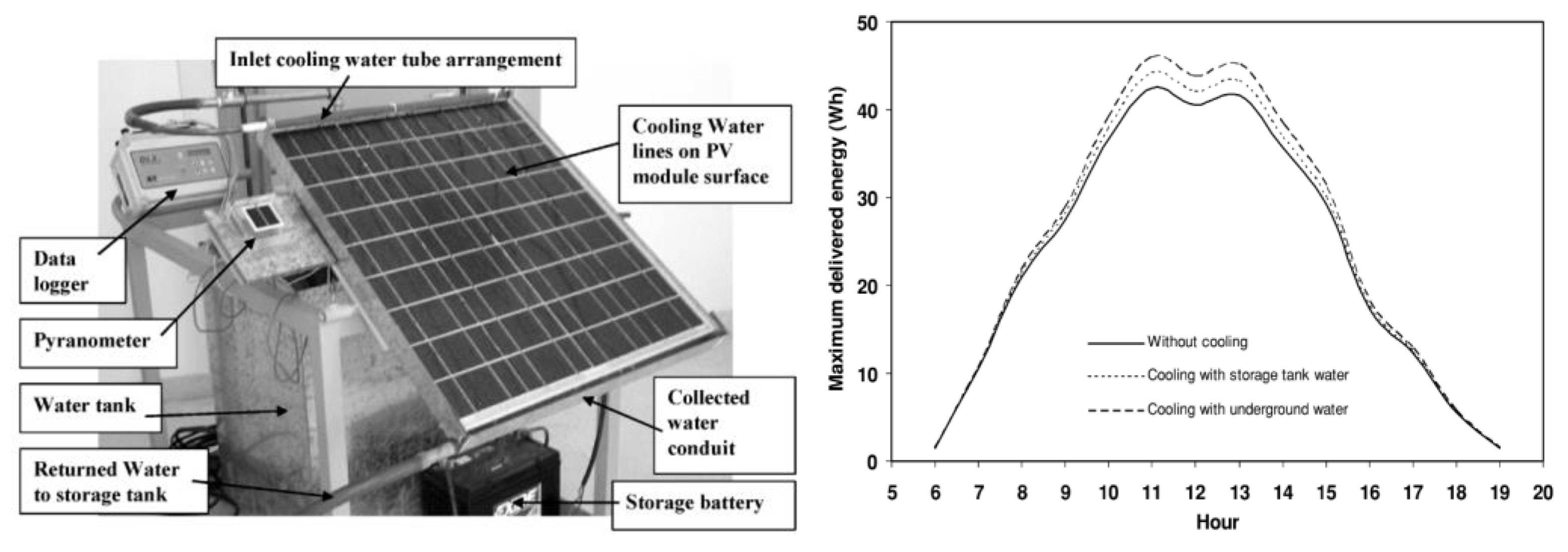 Preprints 167385 g014