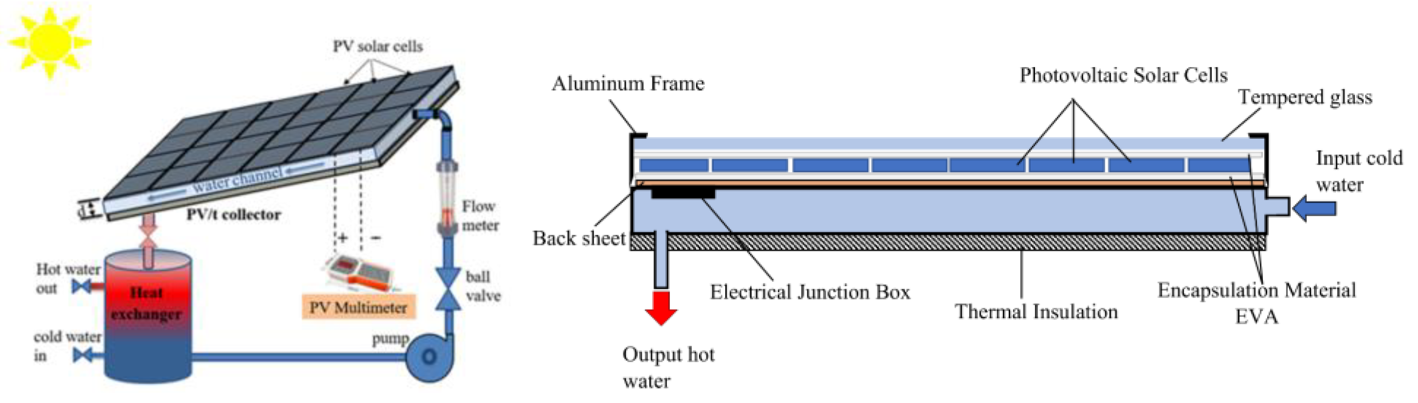 Preprints 167385 g015