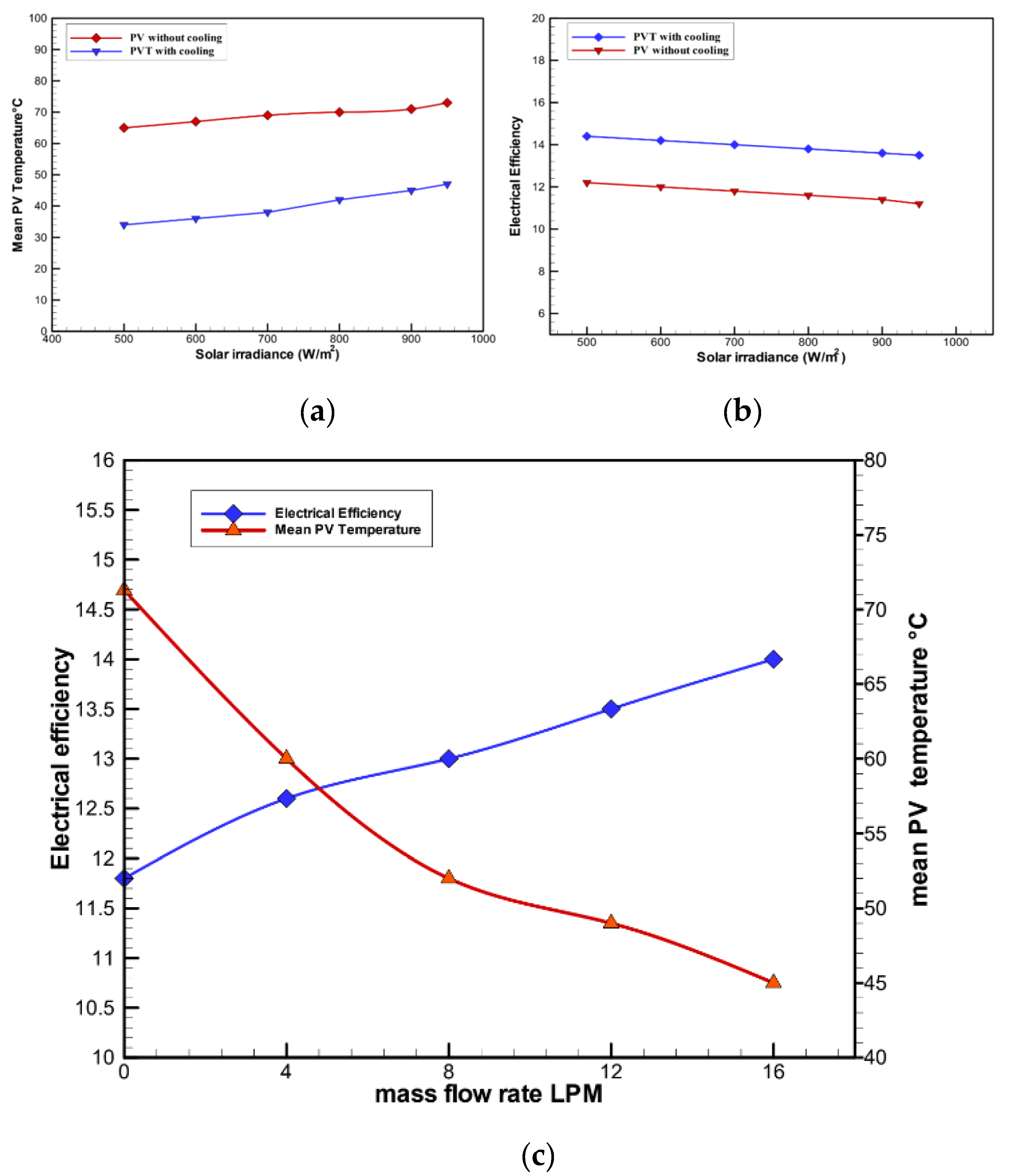 Preprints 167385 g016