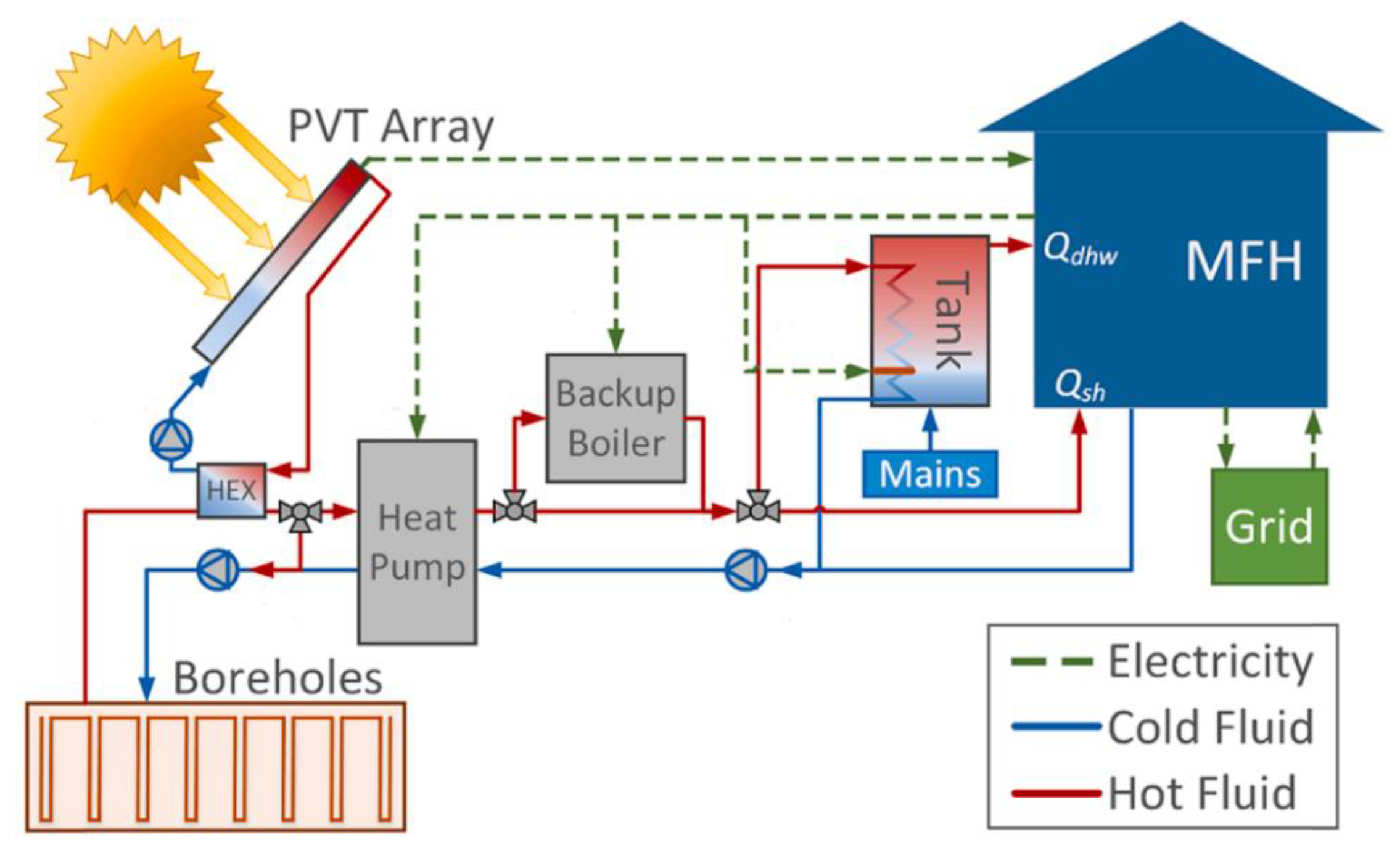 Preprints 167385 g017