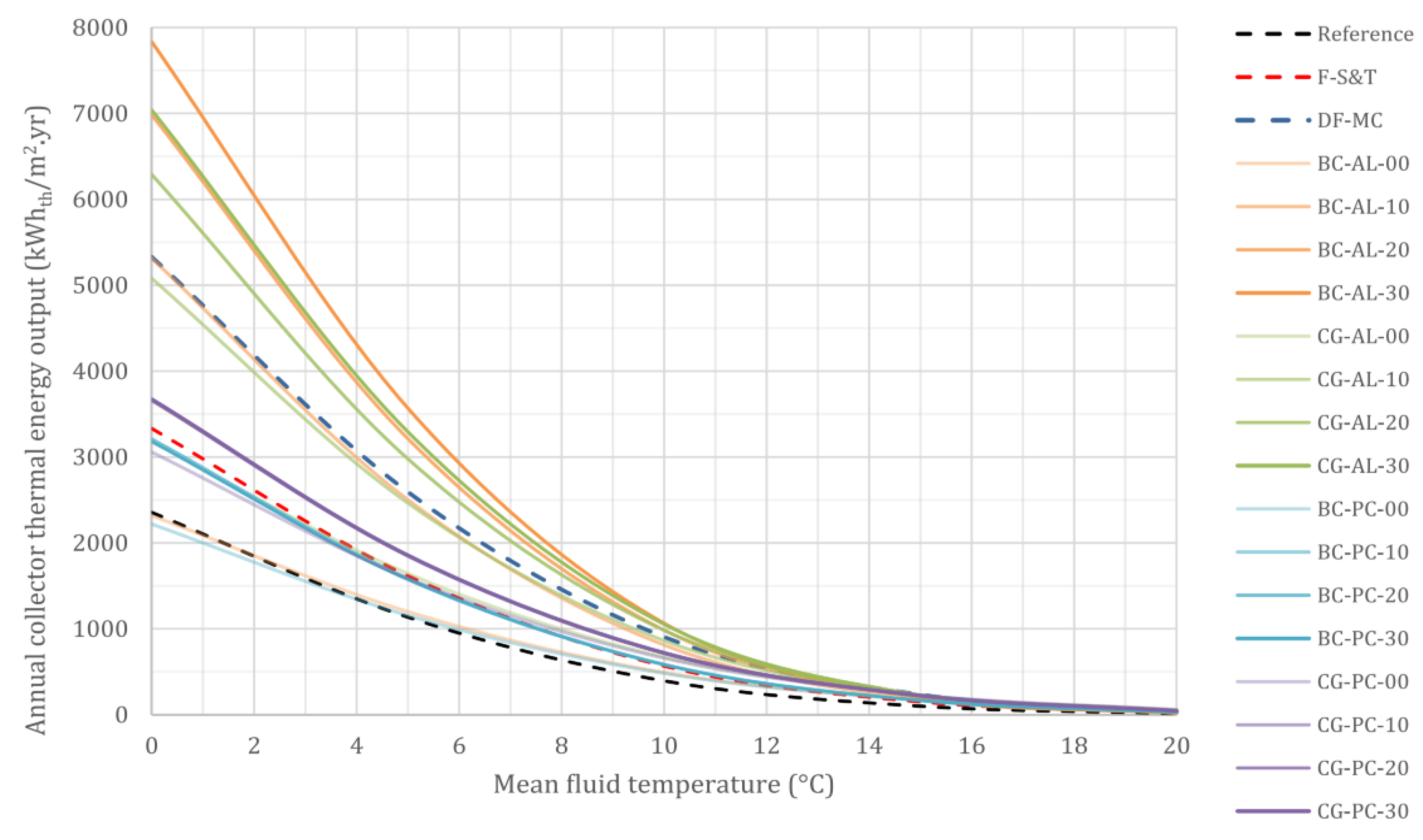 Preprints 167385 g020