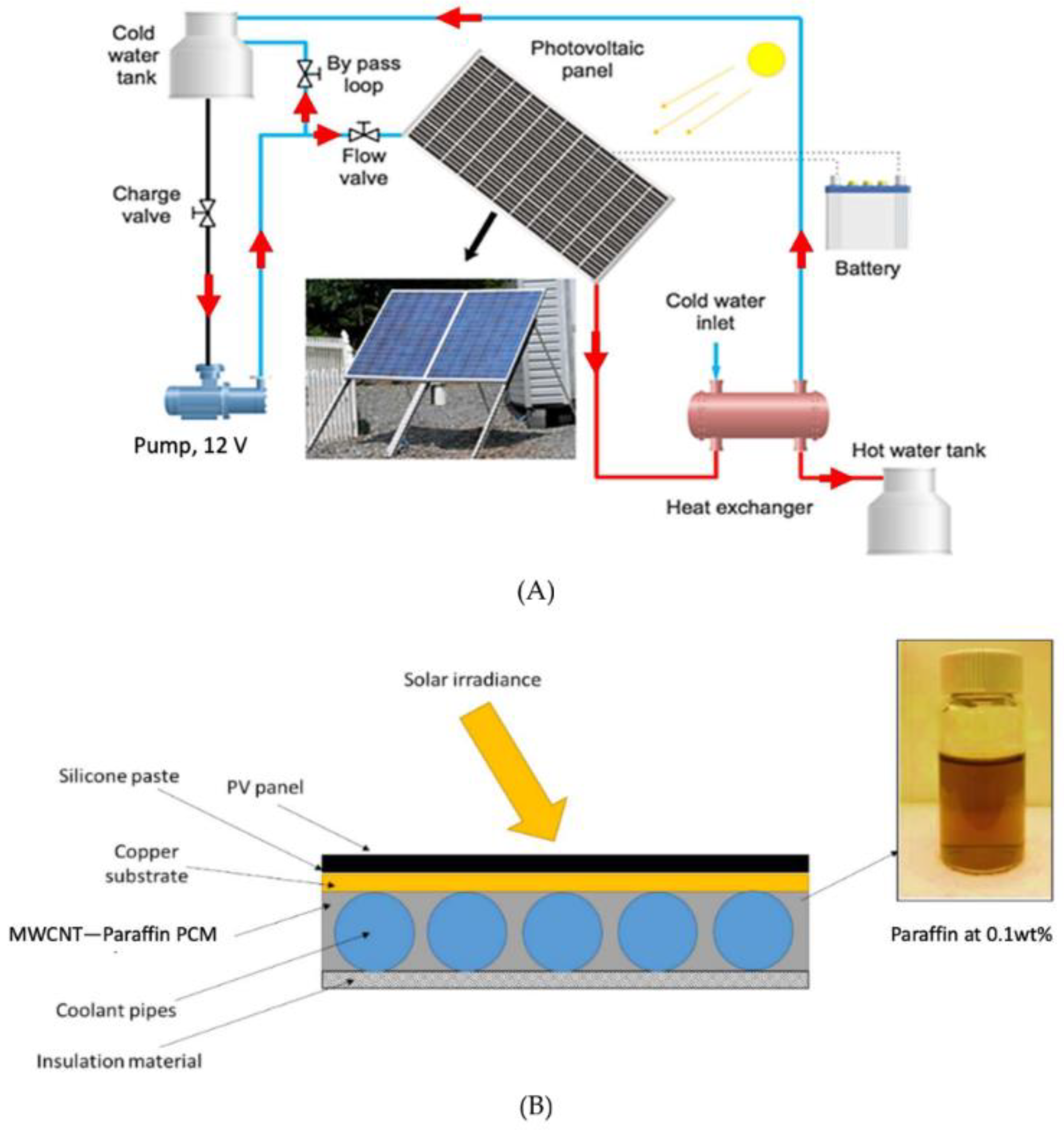Preprints 167385 g021
