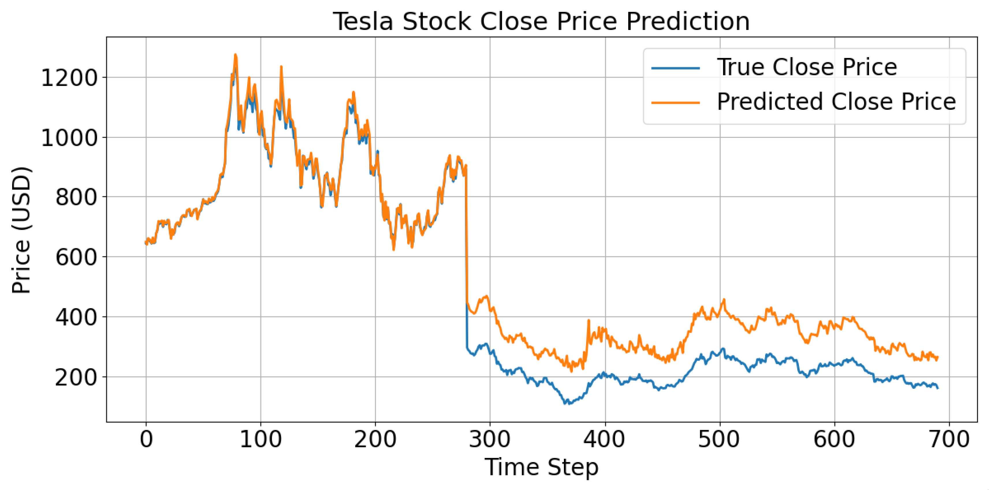 Preprints 168298 g002