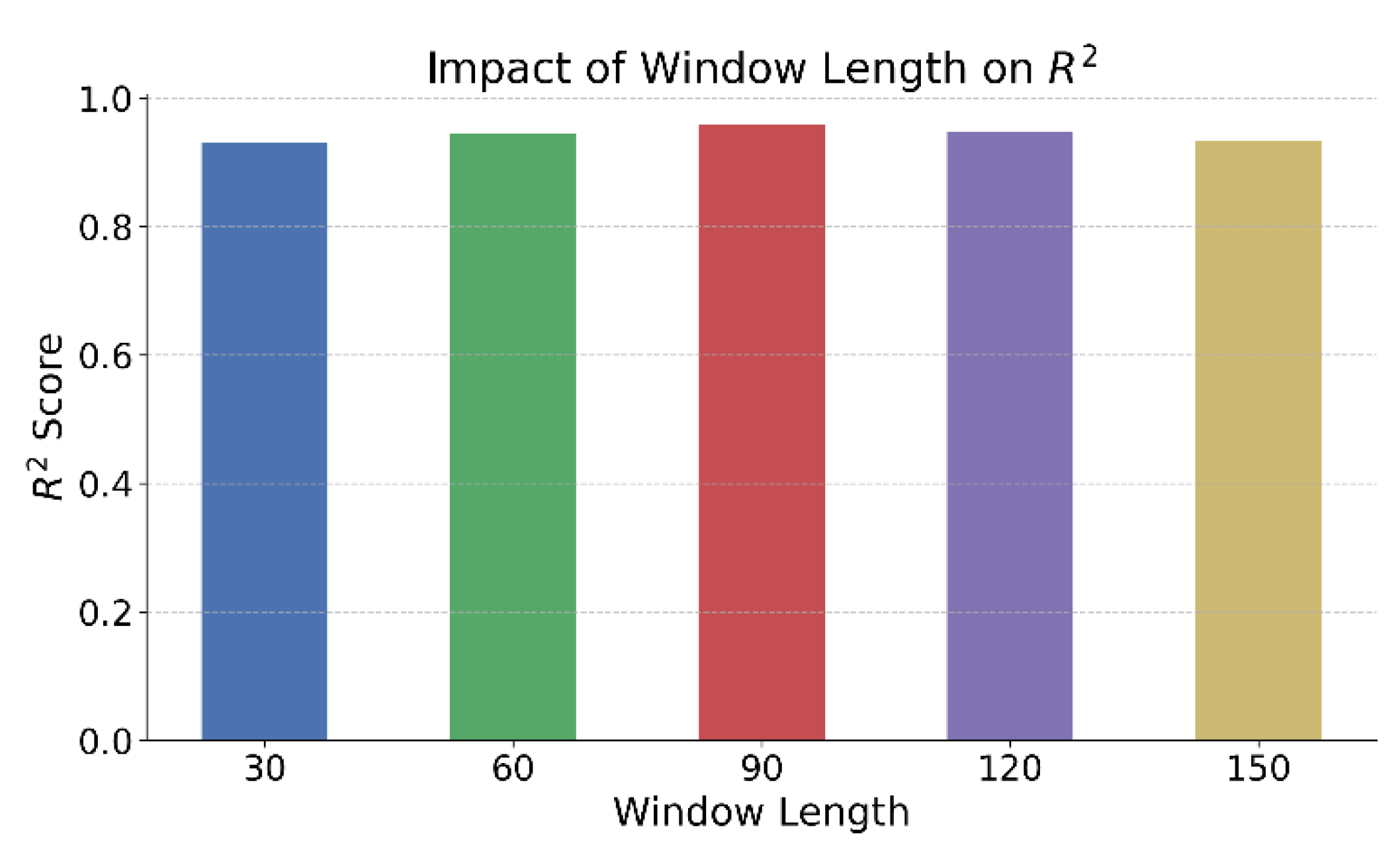 Preprints 168298 g003