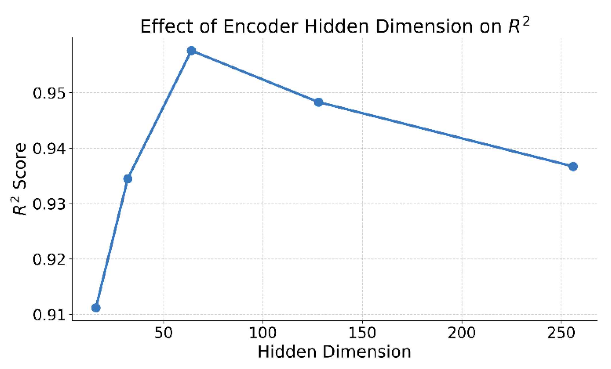 Preprints 168298 g004