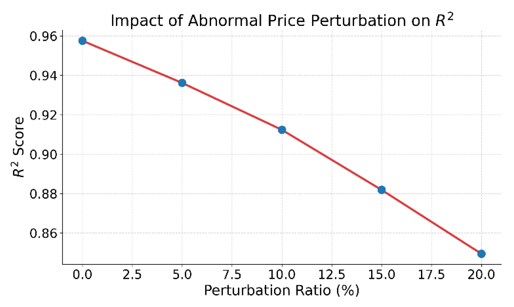Preprints 168298 g006