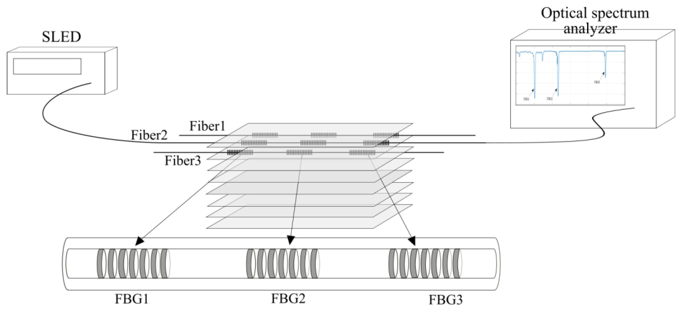 Preprints 151983 g002