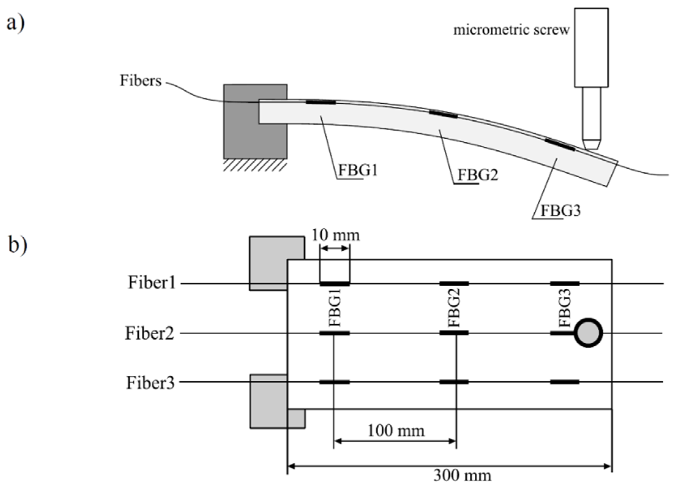 Preprints 151983 g003