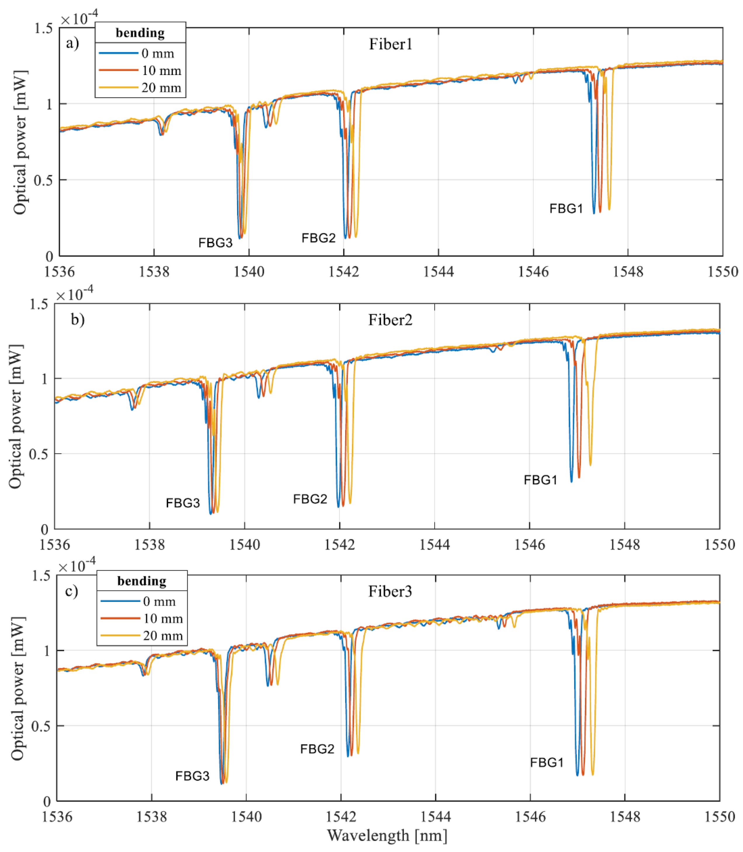 Preprints 151983 g004