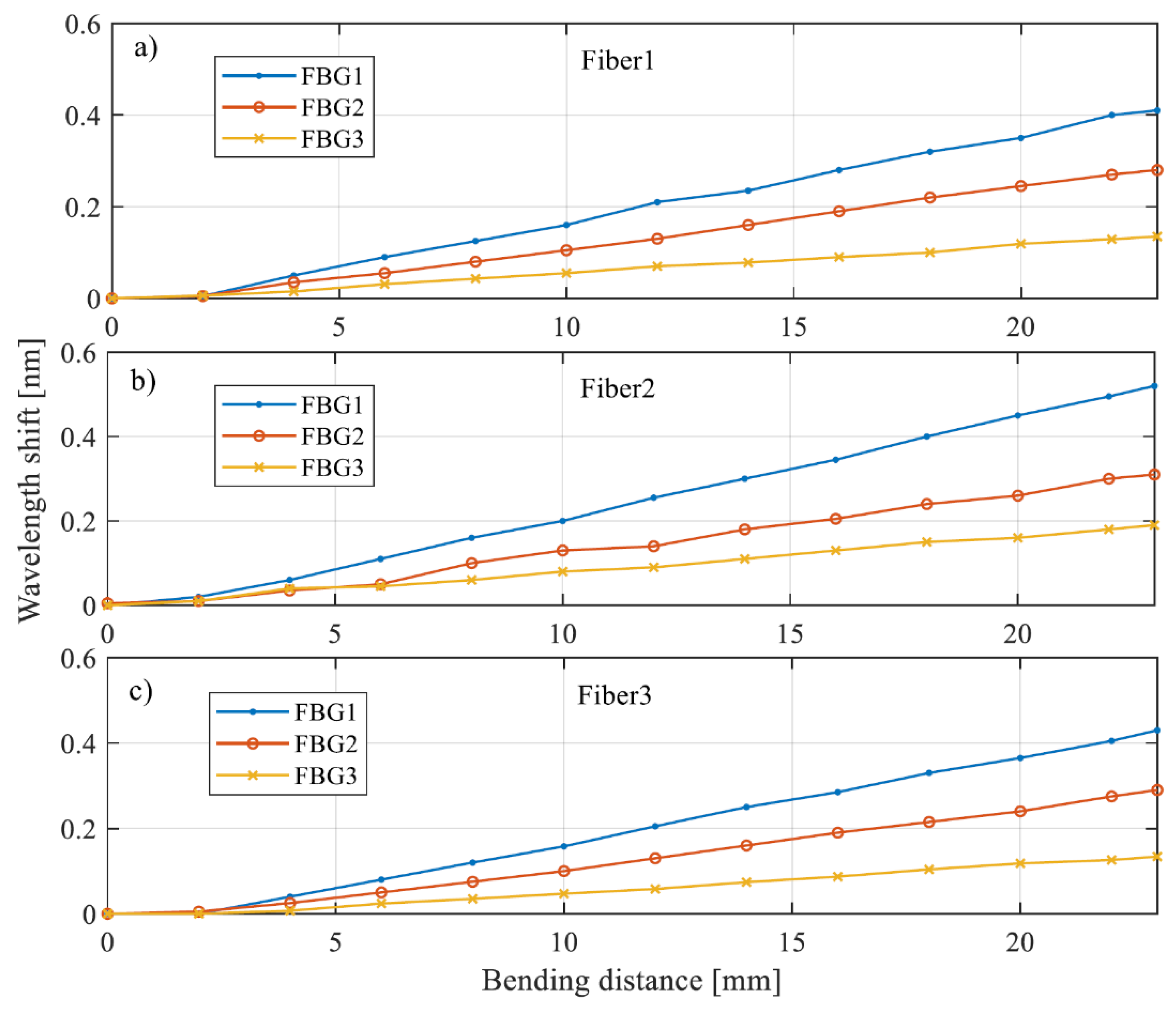 Preprints 151983 g005
