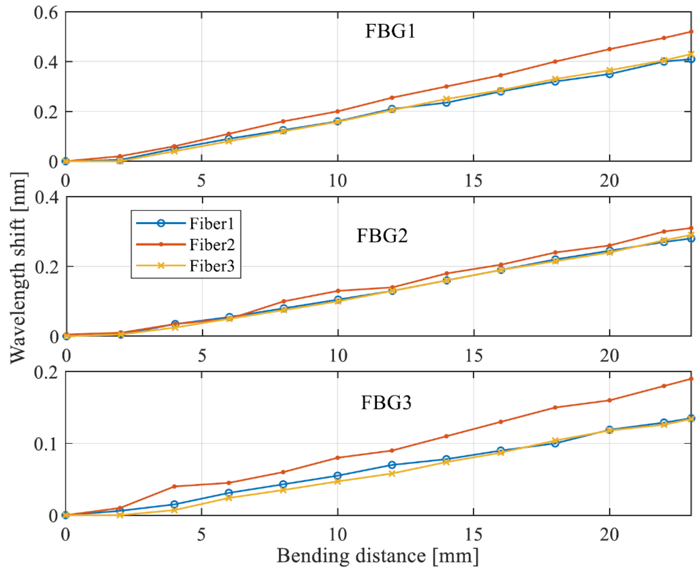 Preprints 151983 g006