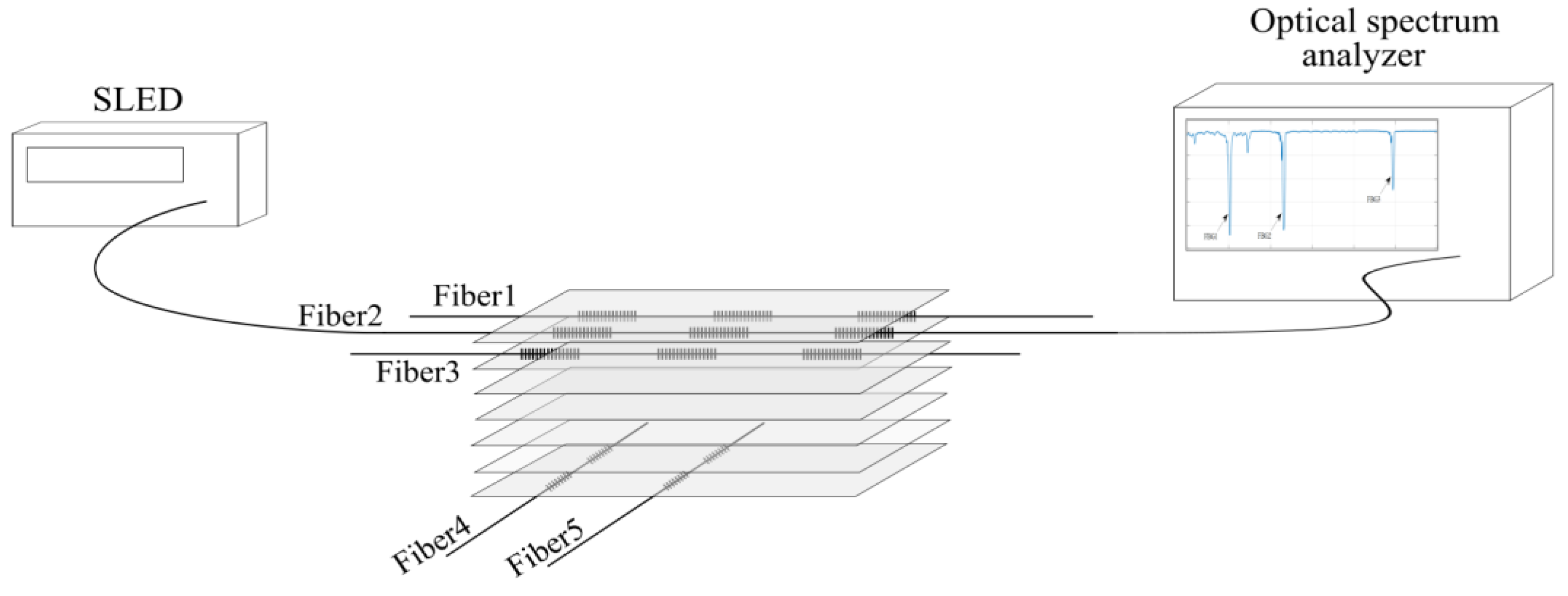 Preprints 151983 g007