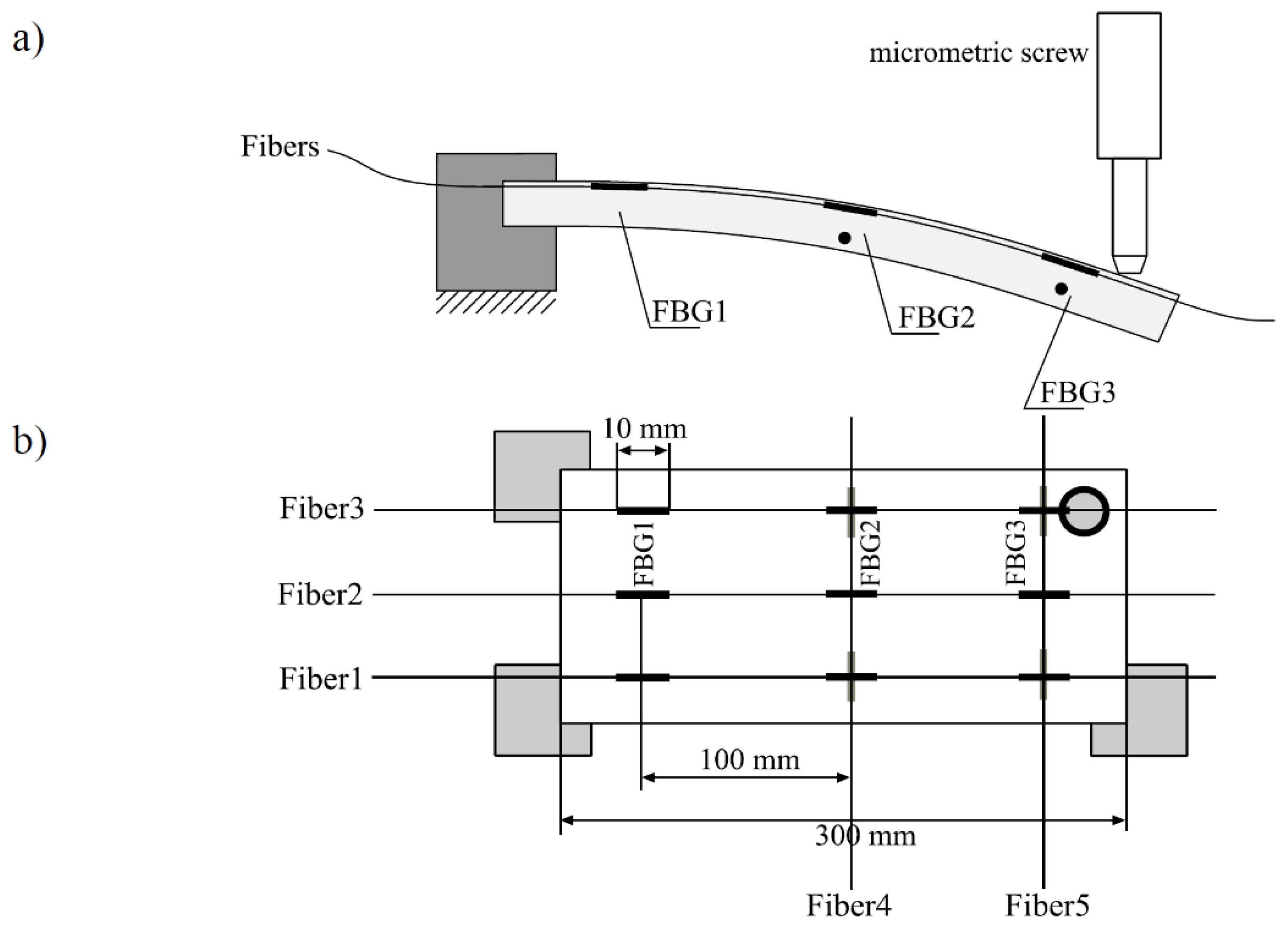 Preprints 151983 g008