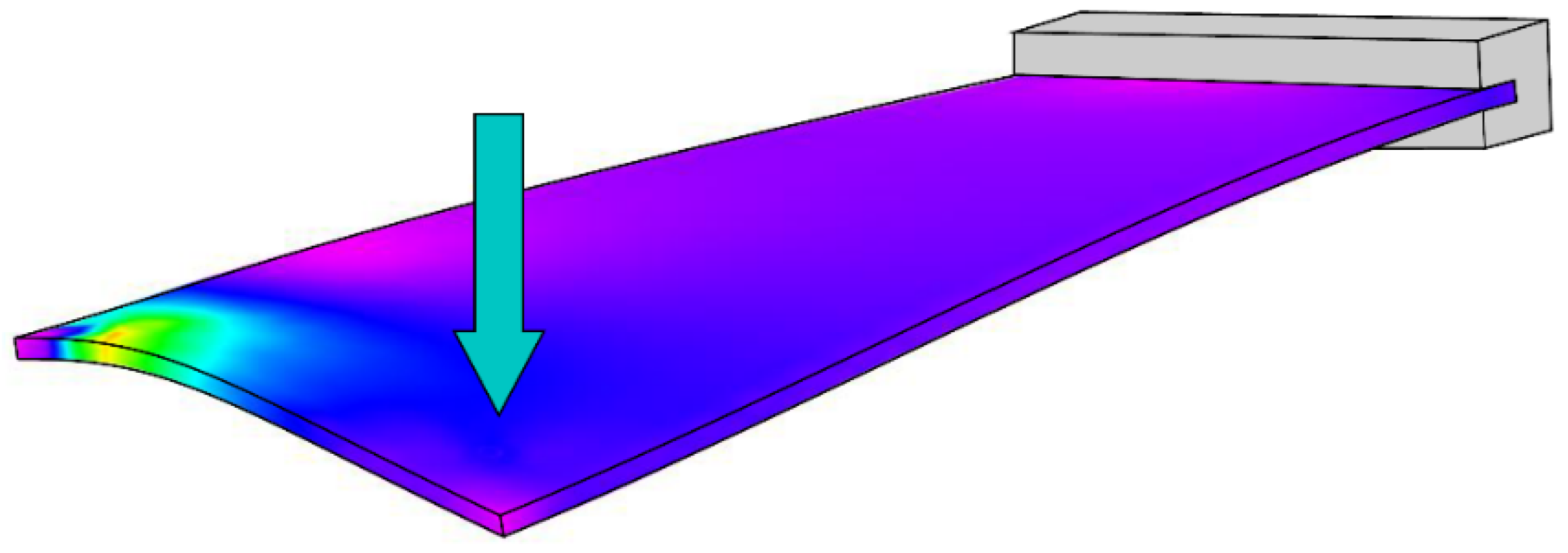 Preprints 151983 g009
