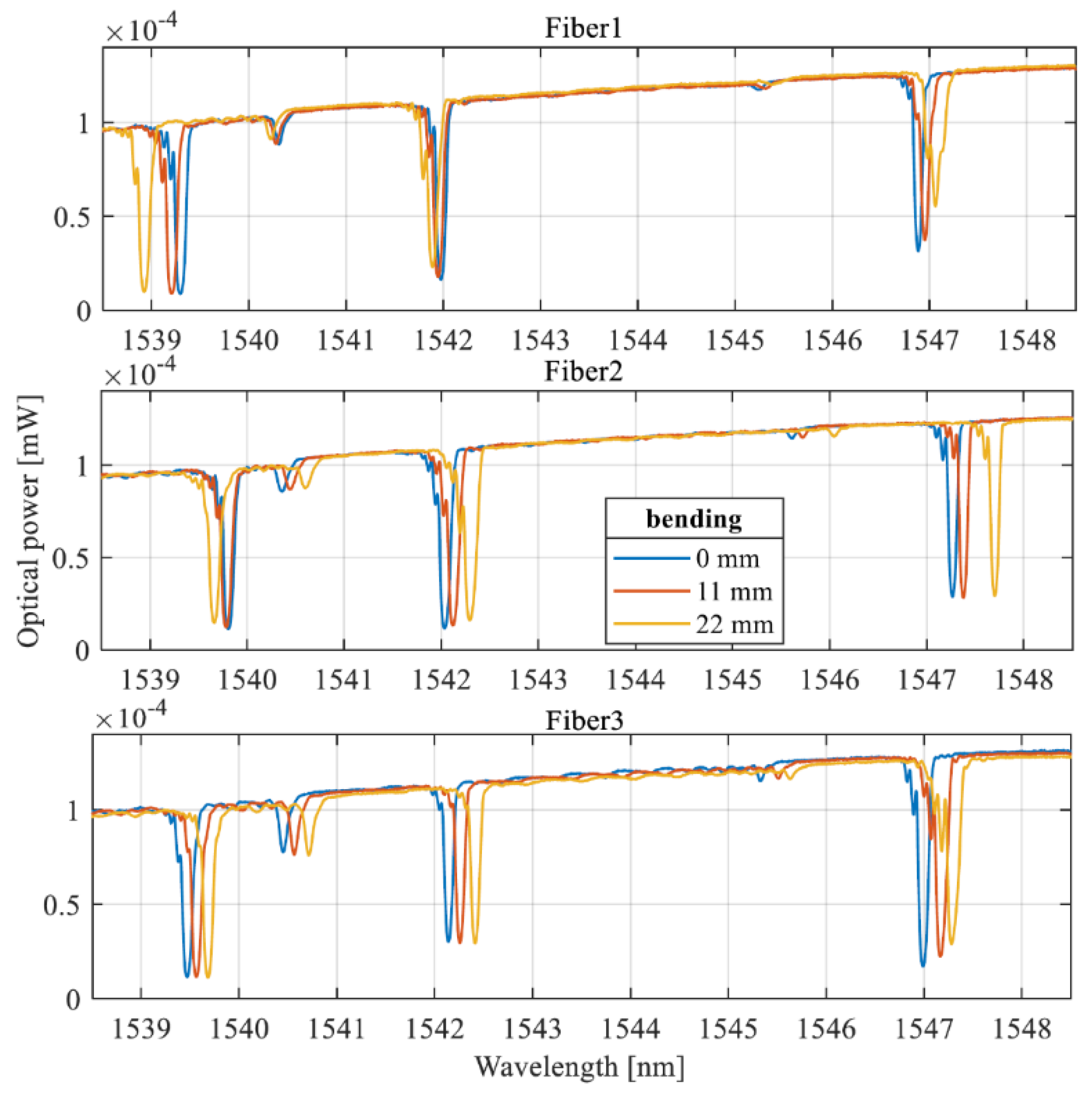 Preprints 151983 g010