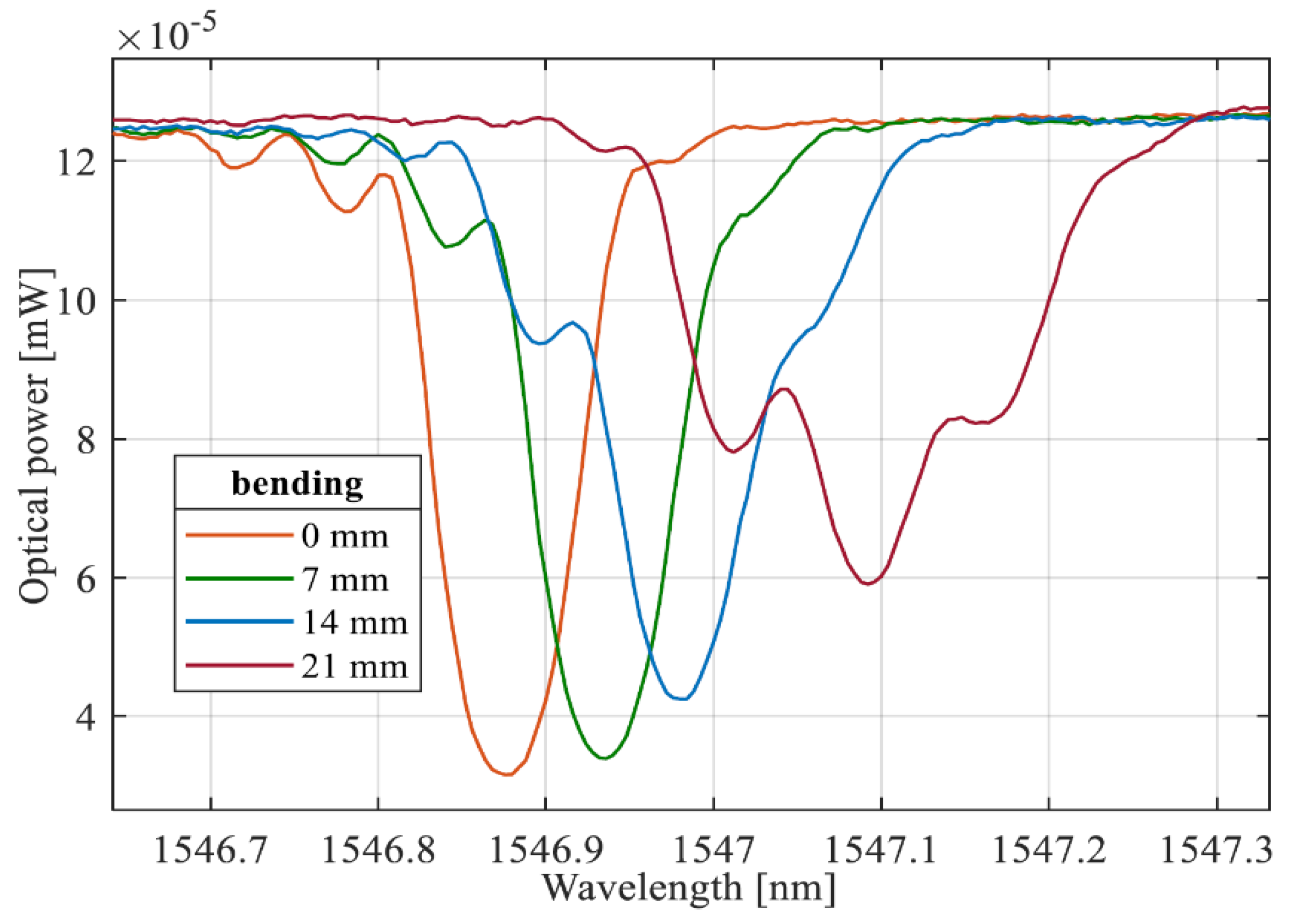 Preprints 151983 g011