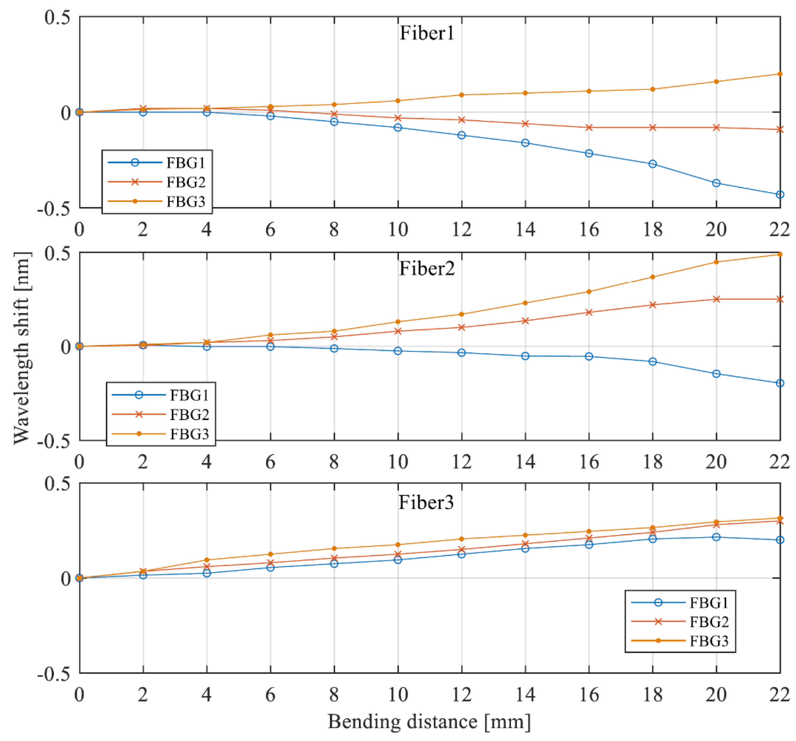 Preprints 151983 g012