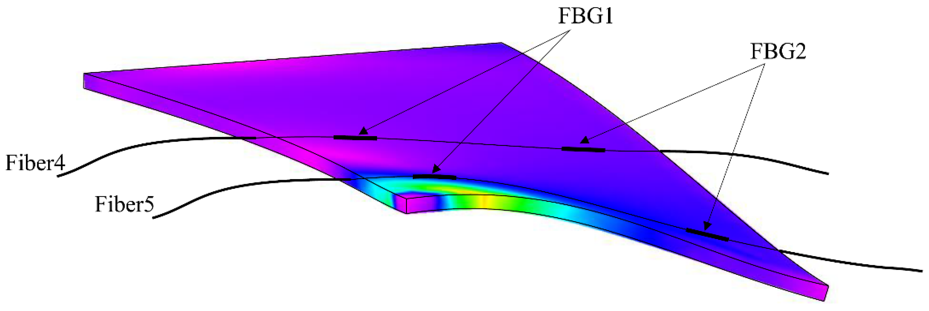 Preprints 151983 g013