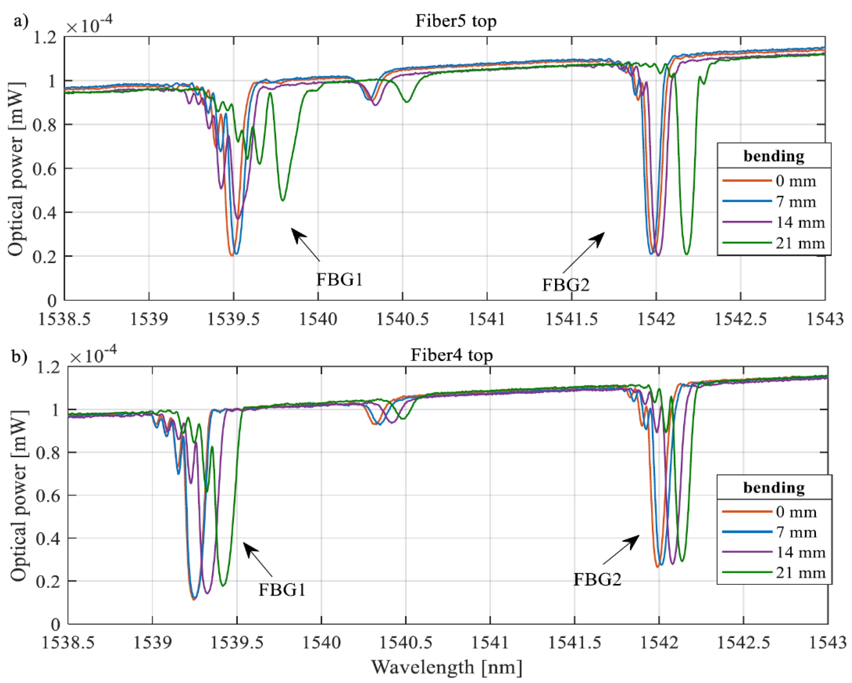 Preprints 151983 g014