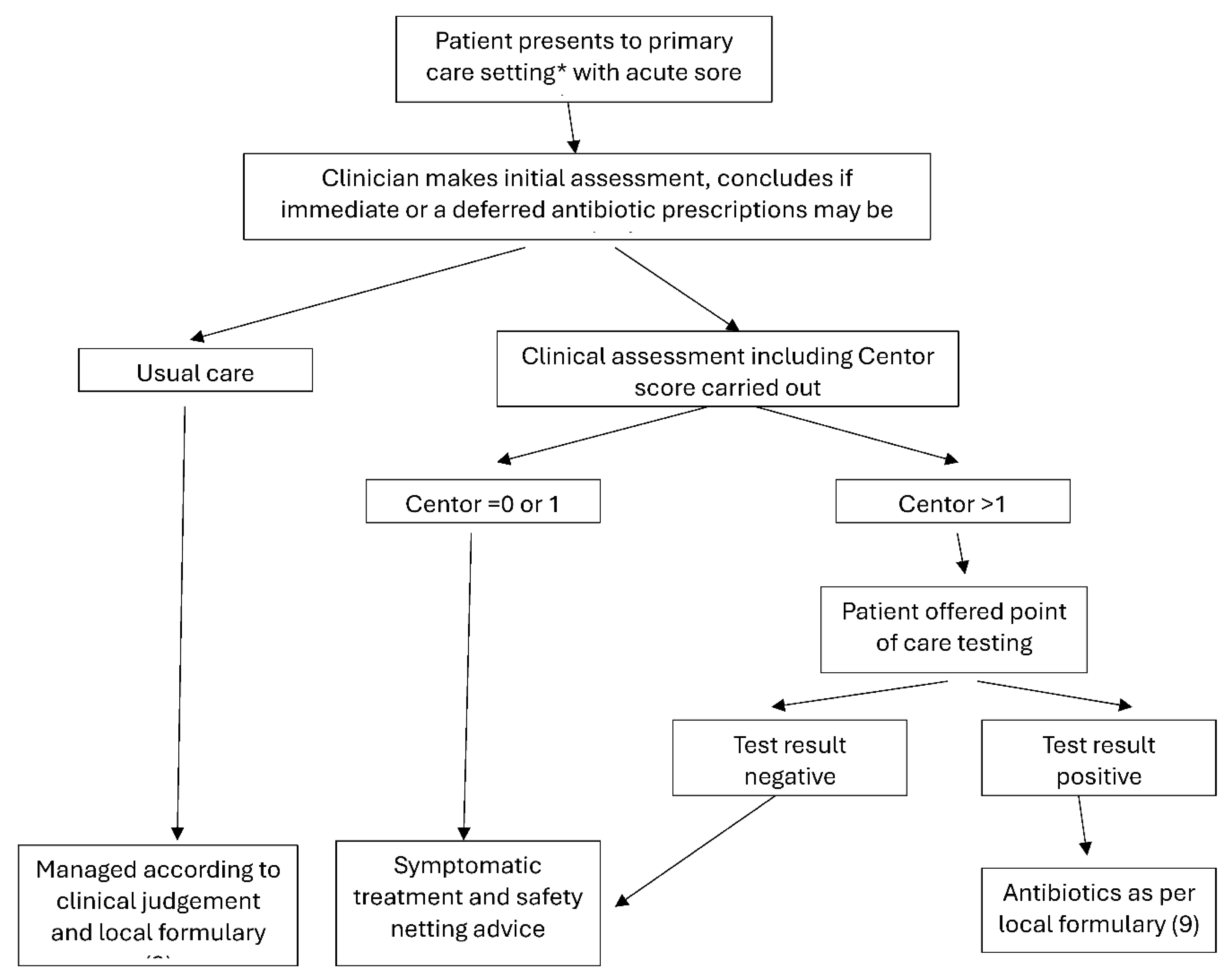 Preprints 104579 g001