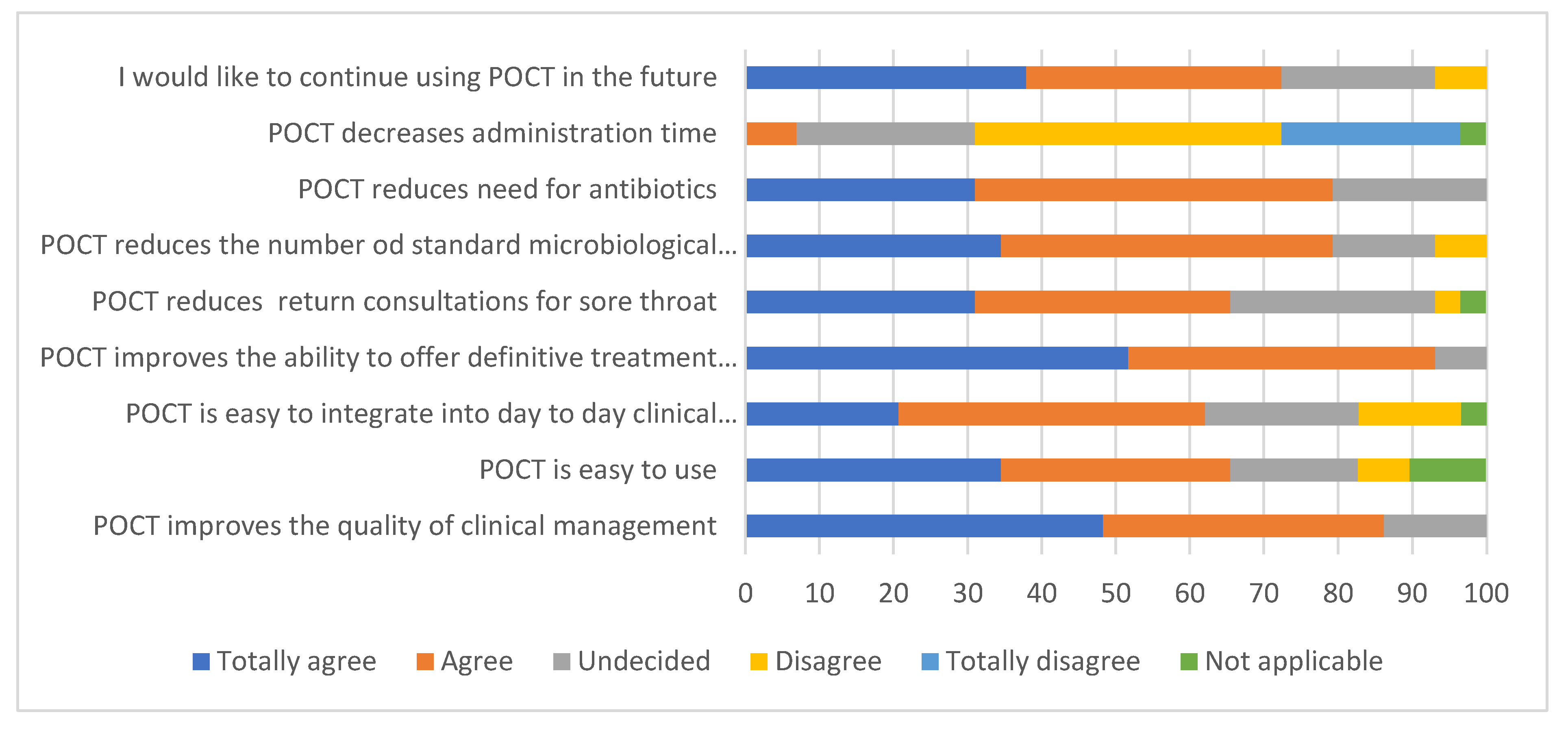 Preprints 104579 g004