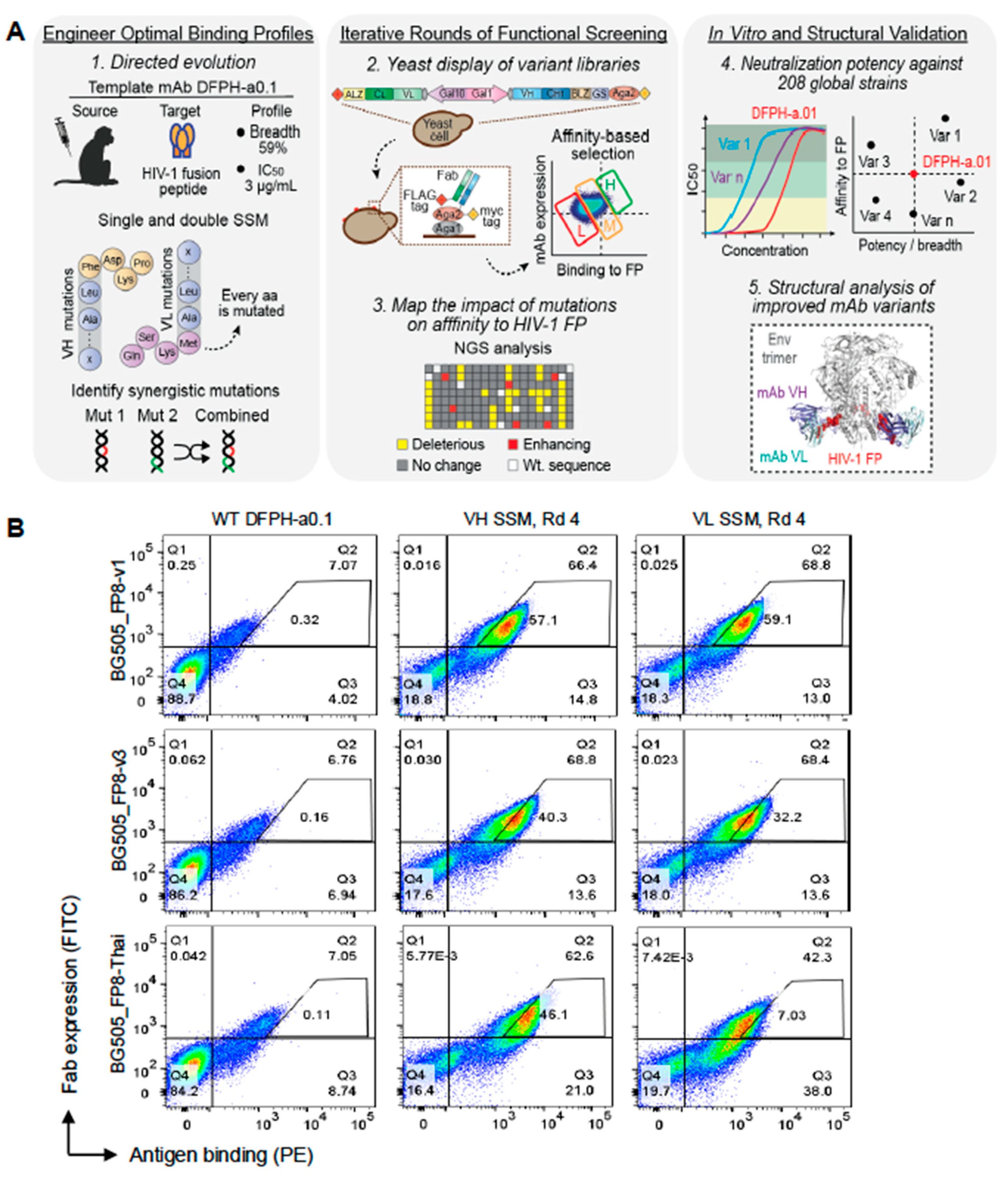 Preprints 177980 g001