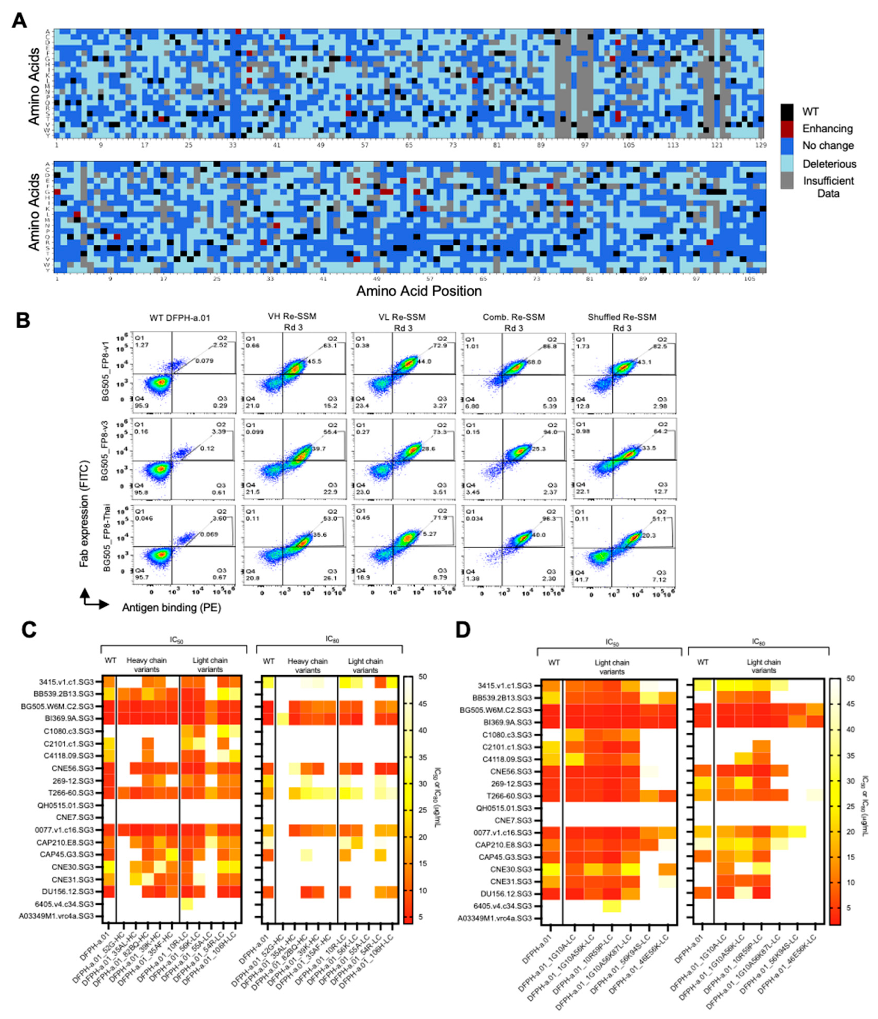 Preprints 177980 g002