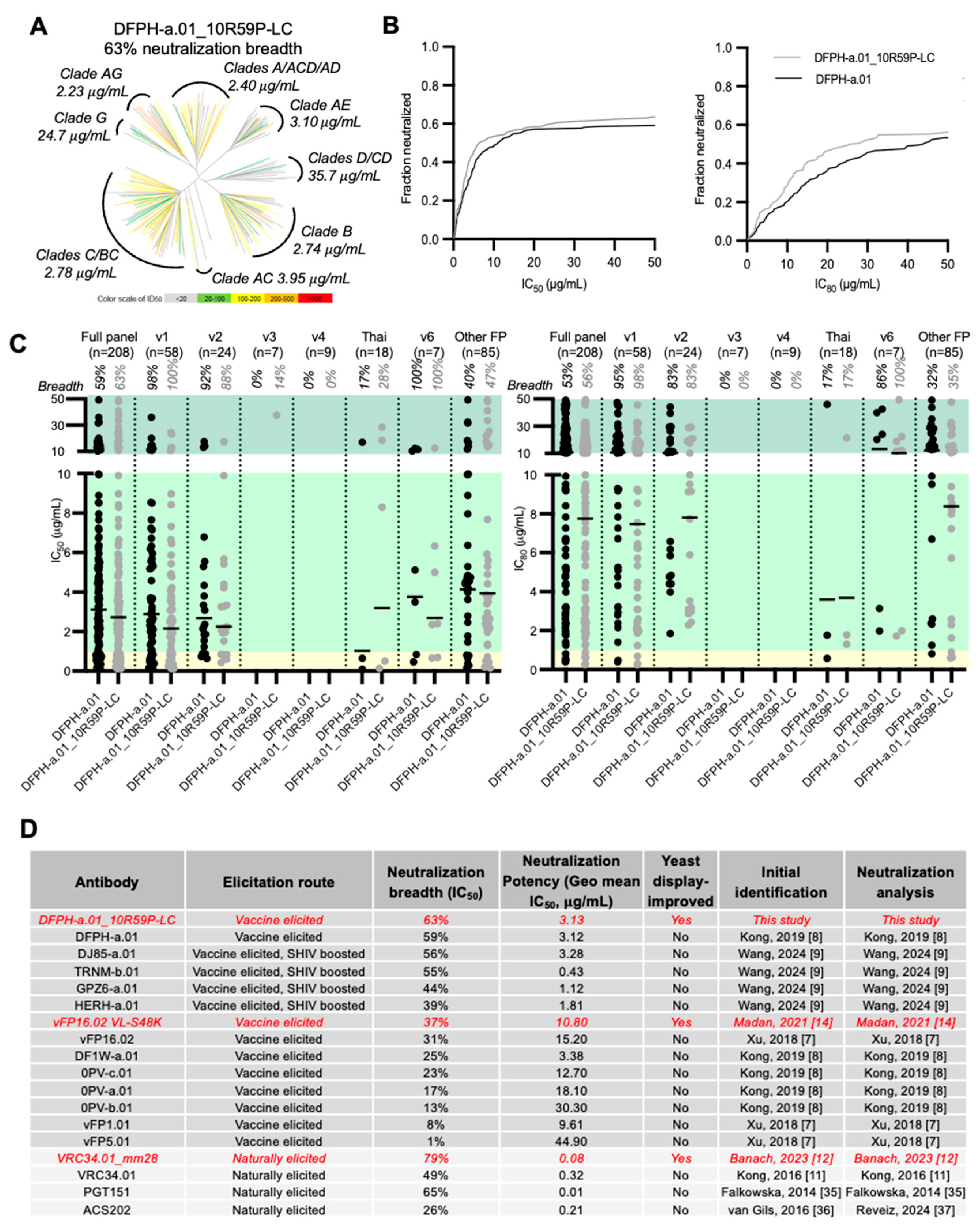 Preprints 177980 g003