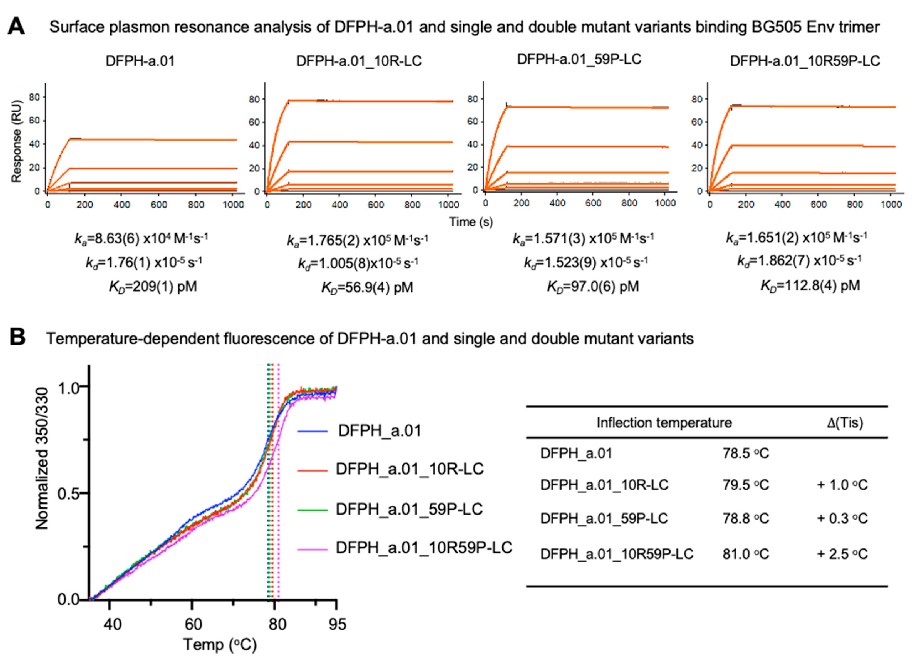 Preprints 177980 g004