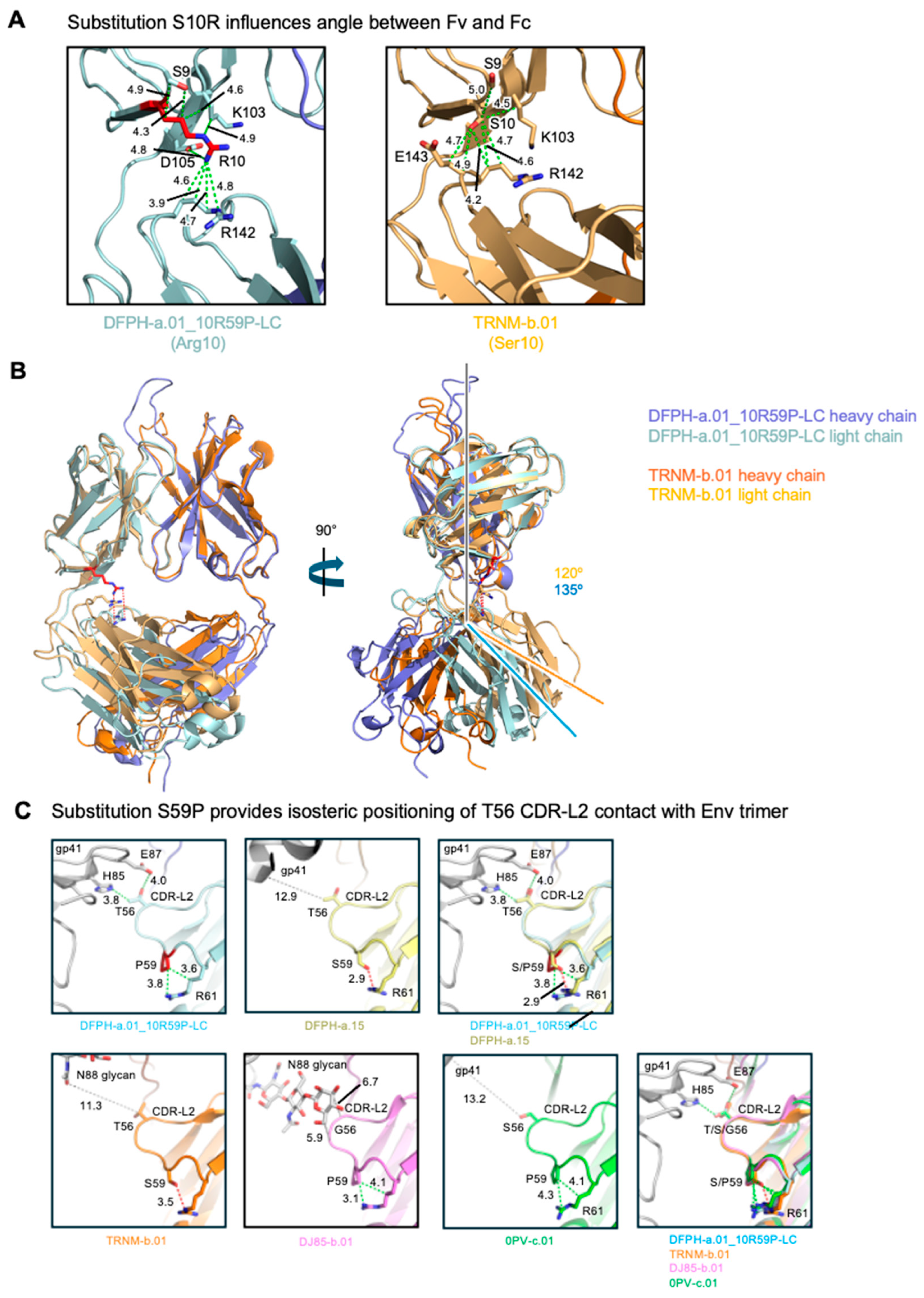 Preprints 177980 g006