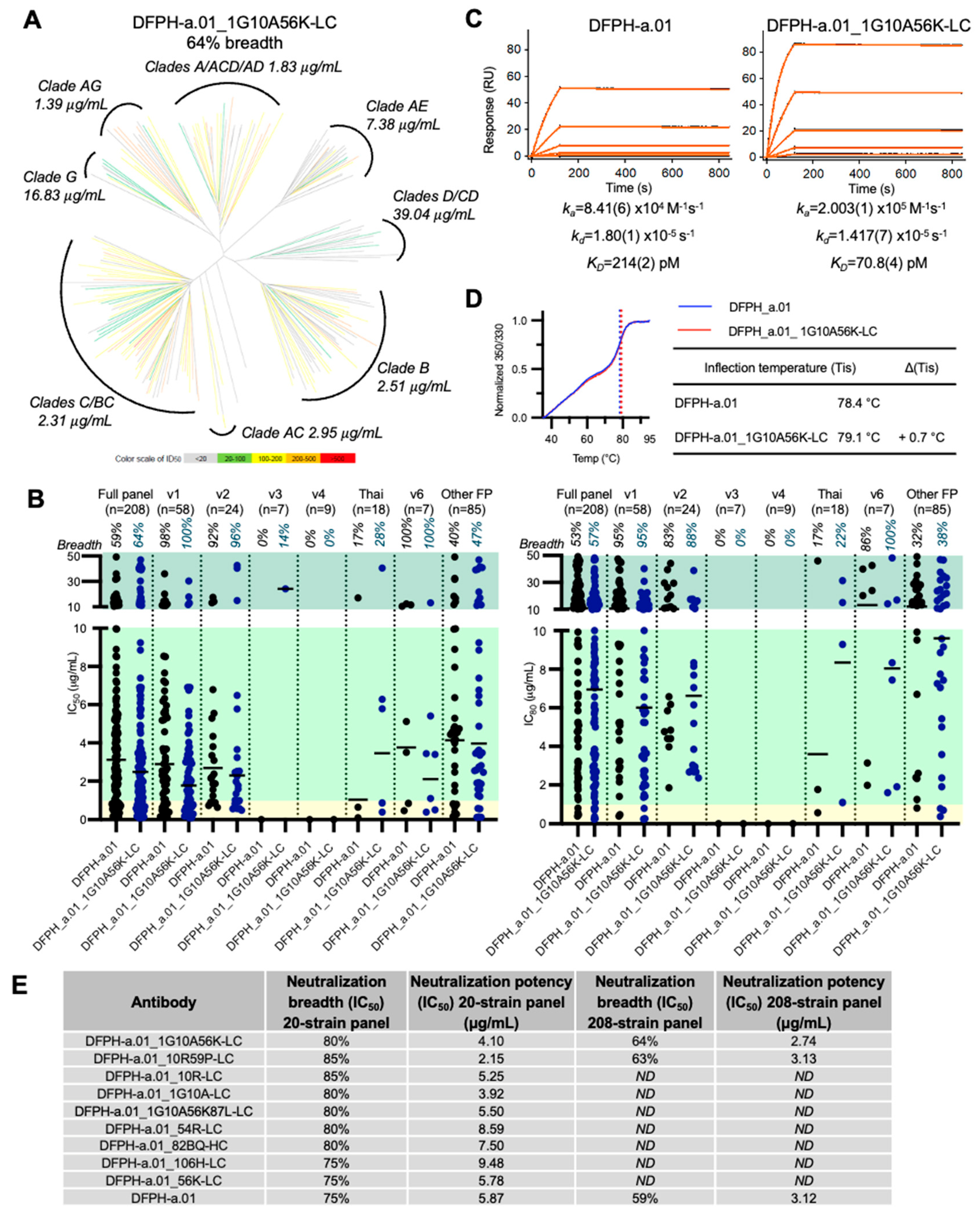 Preprints 177980 g007