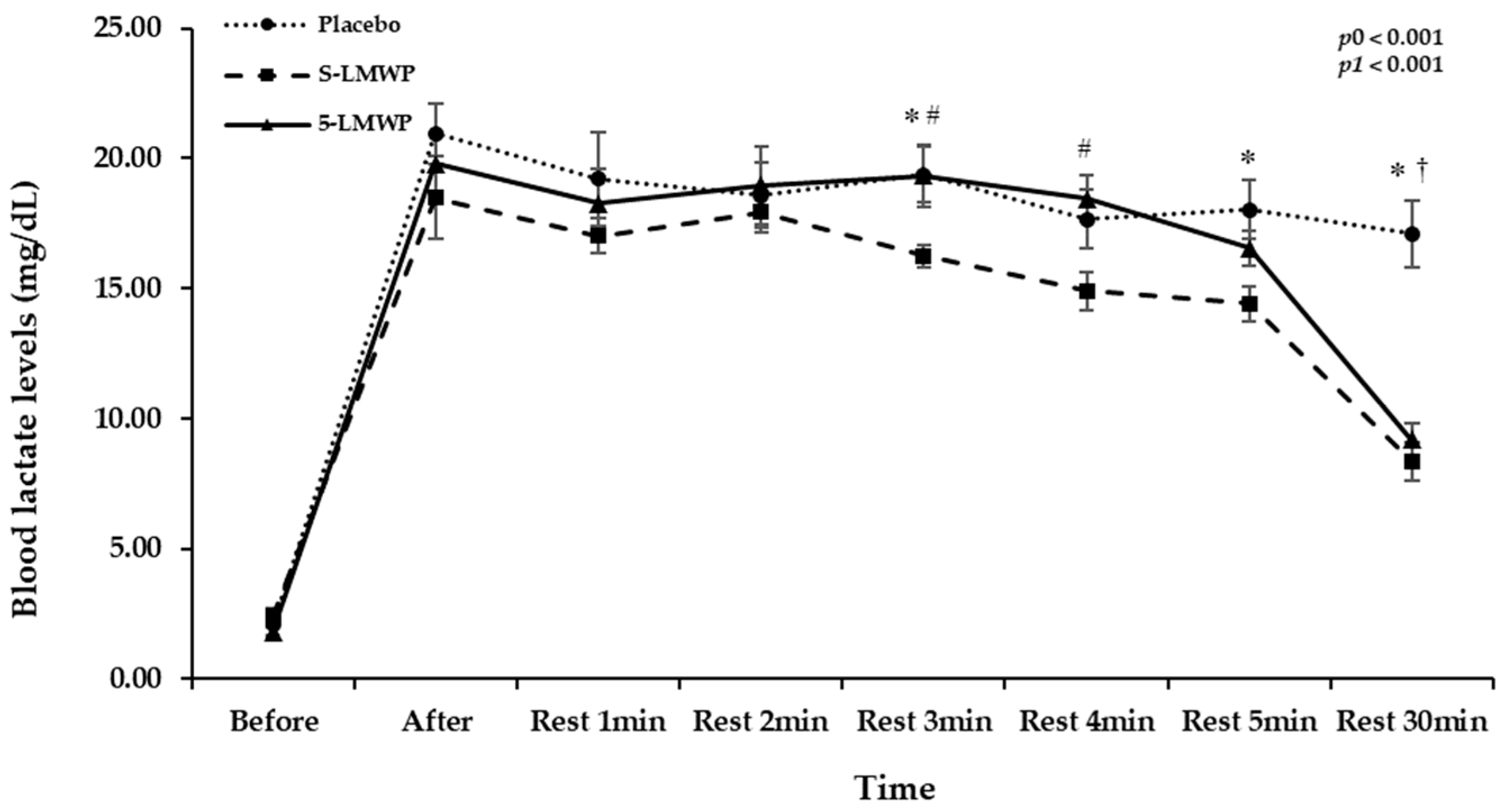 Preprints 193164 g001