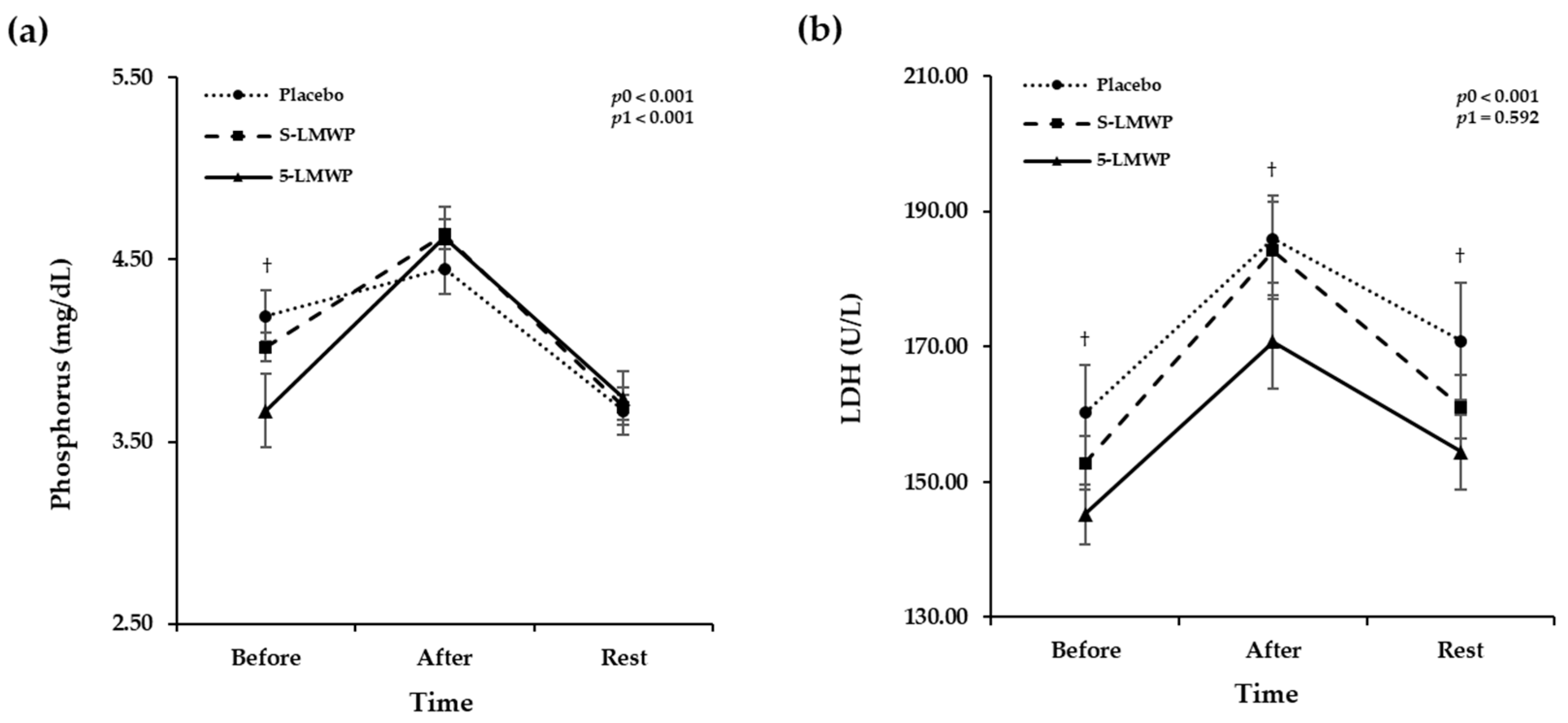 Preprints 193164 g002