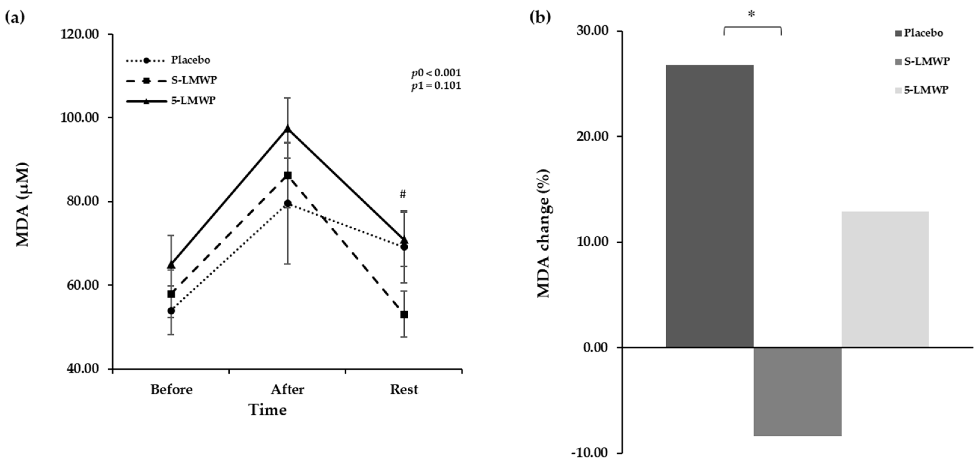 Preprints 193164 g003