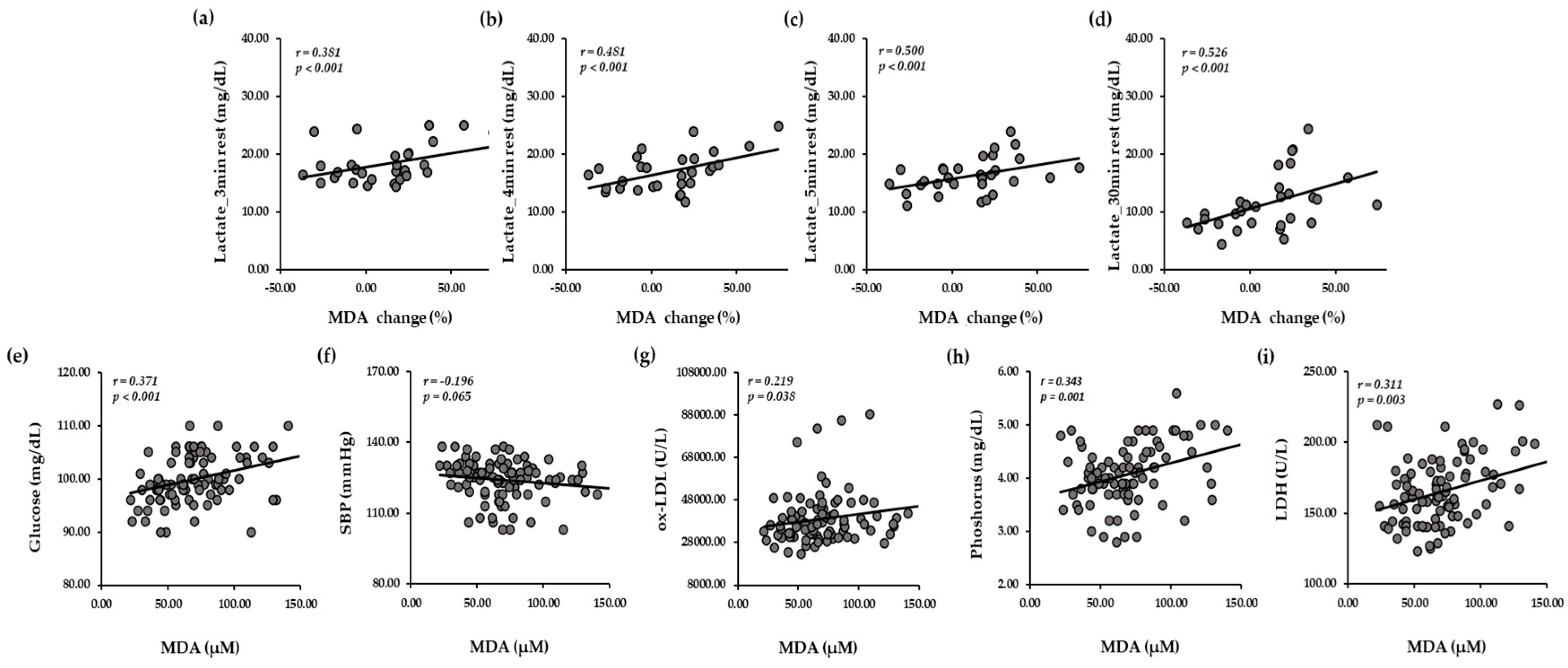 Preprints 193164 g004