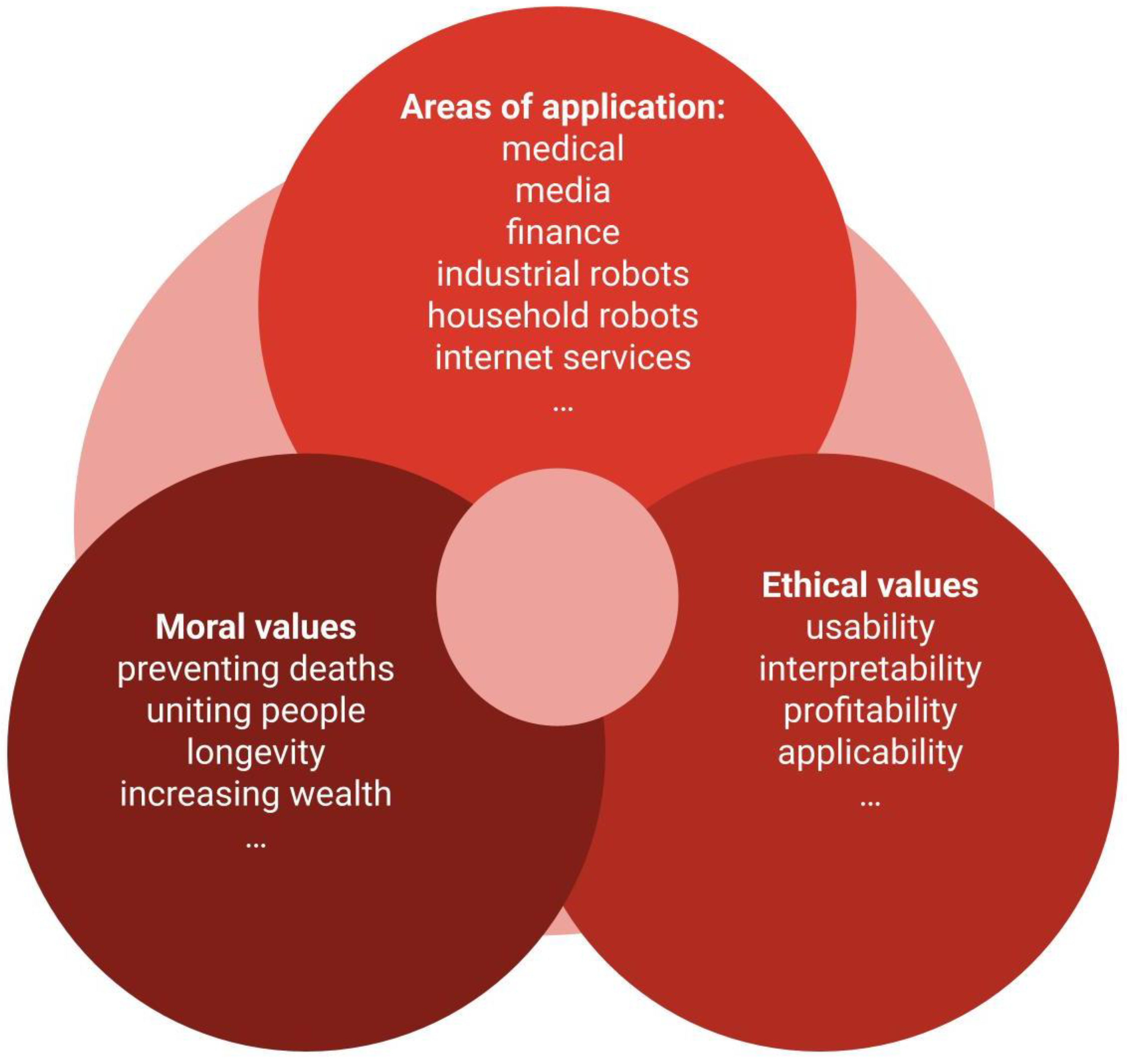Preprints 197773 g001